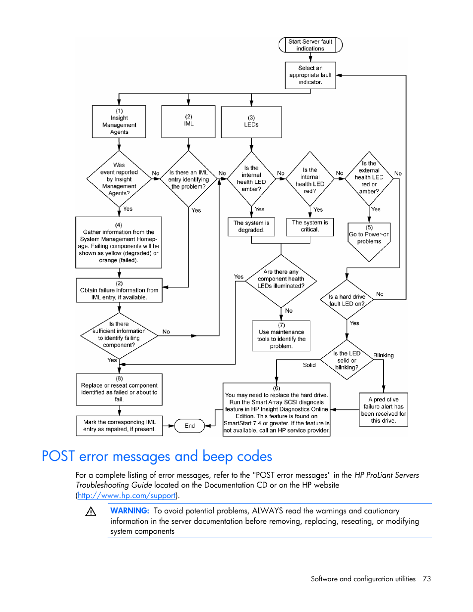 Post error messages and beep codes | HP ProLiant DL320s Server User Manual | Page 73 / 100
