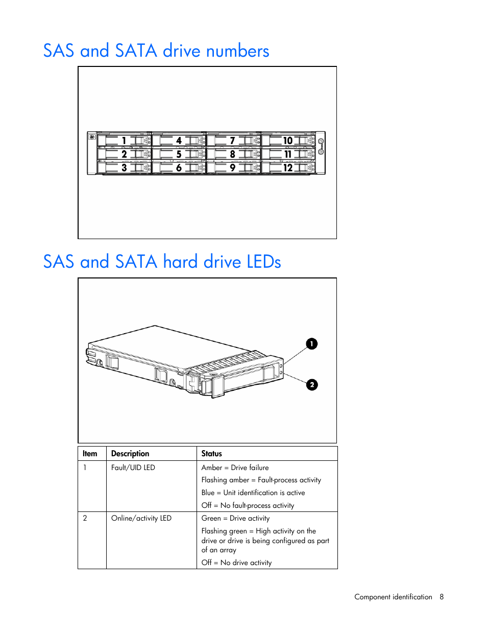 Sas and sata drive numbers, Sas and sata hard drive leds, 8 sas and sata hard drive leds | HP ProLiant DL320s Server User Manual | Page 8 / 100