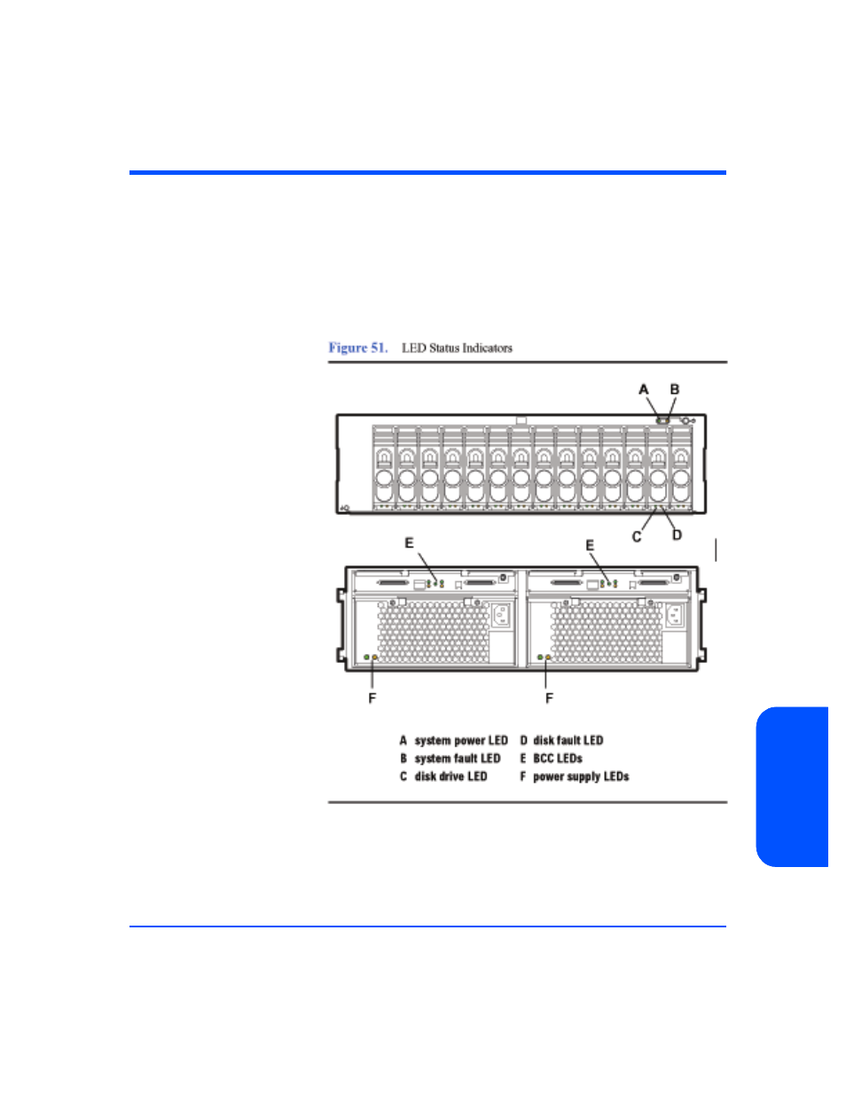 Status leds, Status leds 101, Figure 51 | Led status indicators 101 | HP StorageWorks 2300 Disk System User Manual | Page 101 / 158