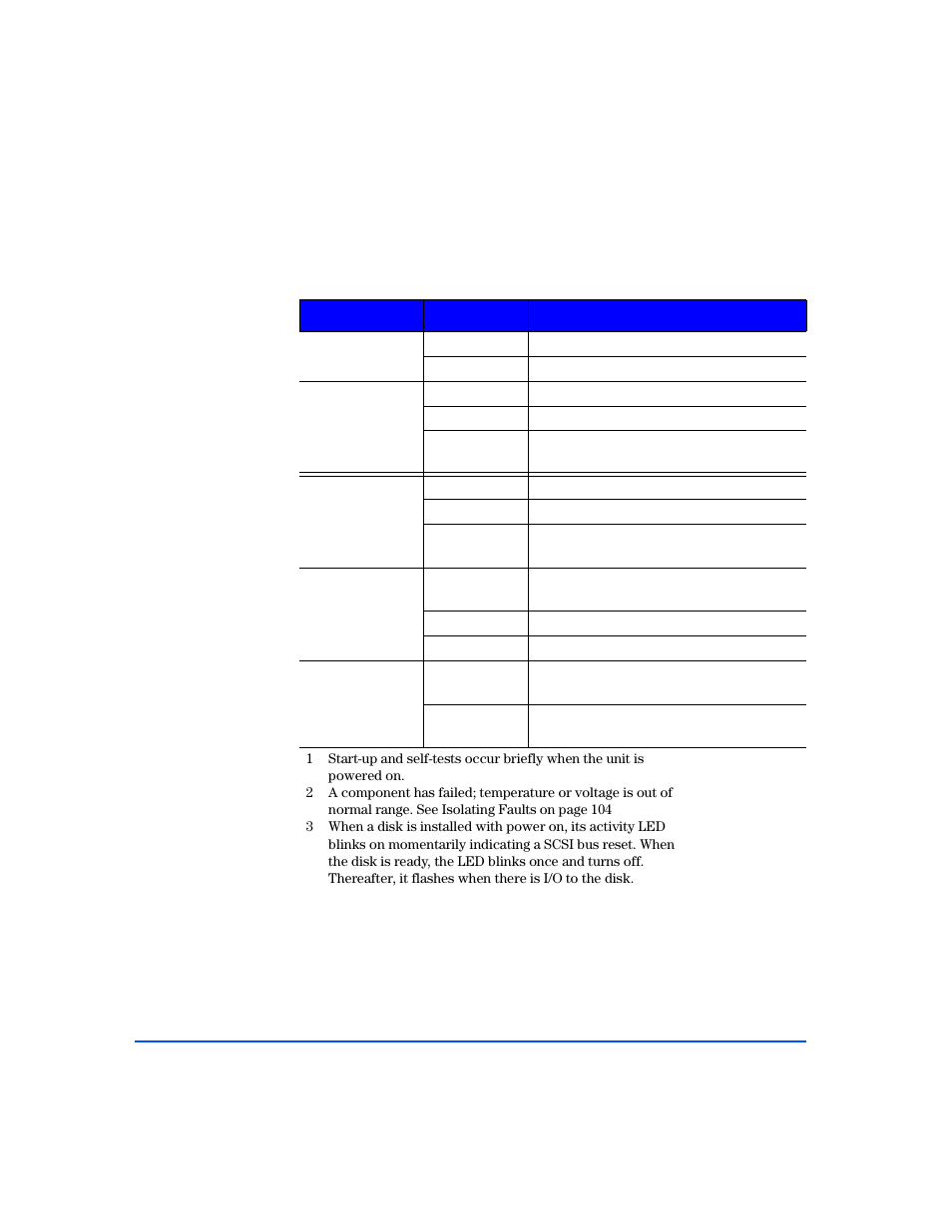 Table 11, Led functions 102 | HP StorageWorks 2300 Disk System User Manual | Page 102 / 158