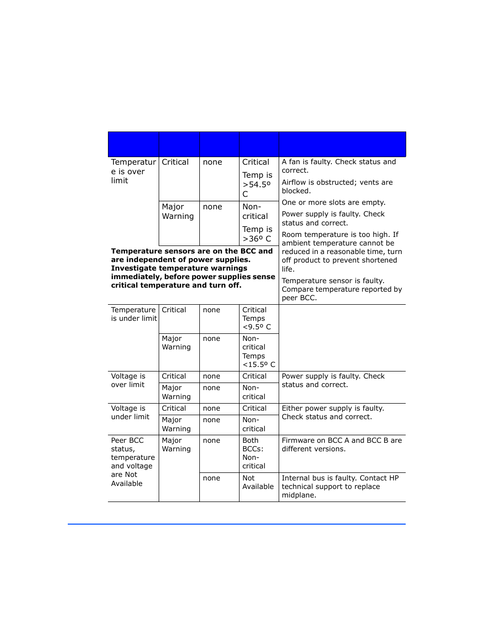 HP StorageWorks 2300 Disk System User Manual | Page 106 / 158