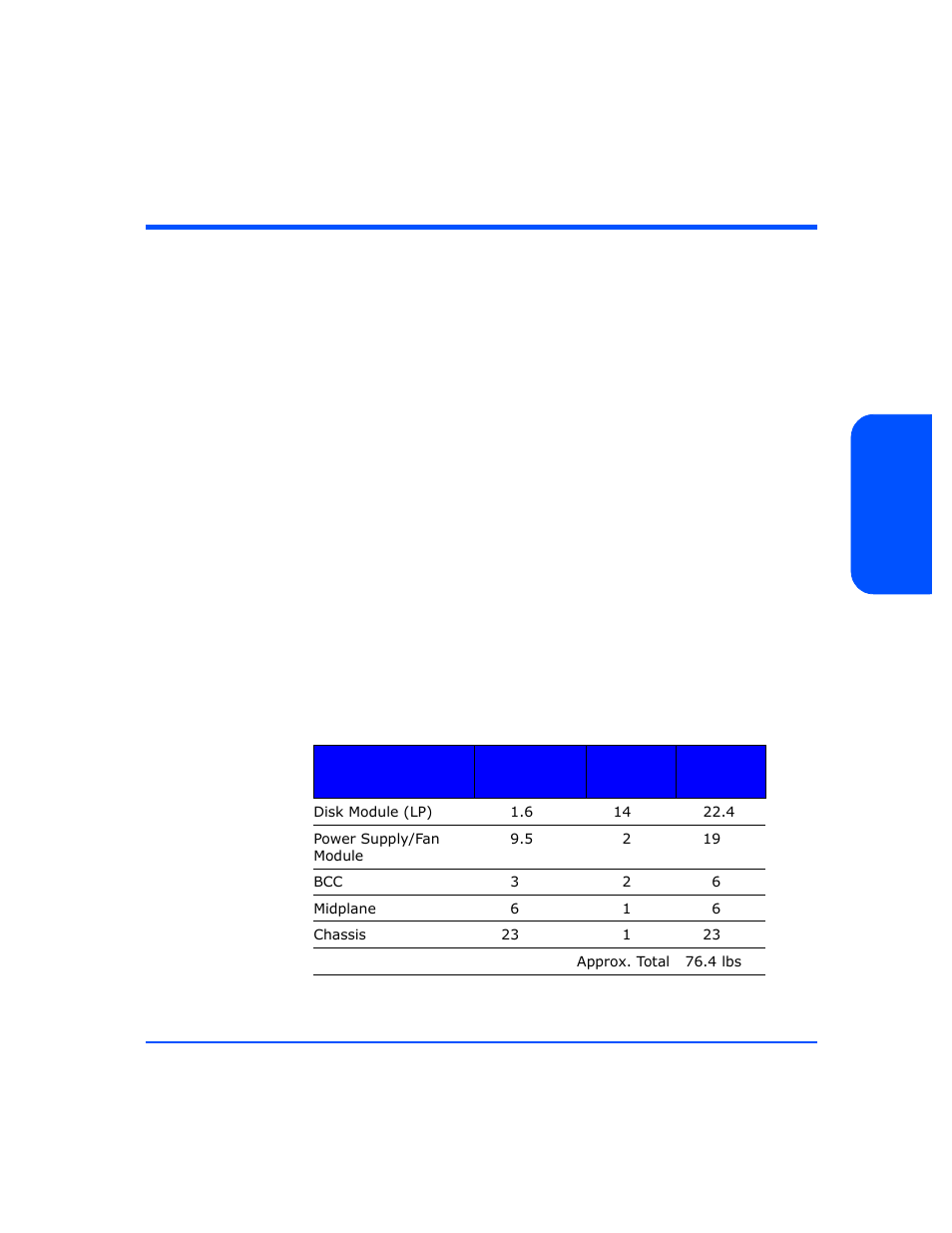 Specifications, Dimensions, Weight | Specifications 145, Dimensions 145, Weight 145, Table 17, Product weights 145 | HP StorageWorks 2300 Disk System User Manual | Page 145 / 158