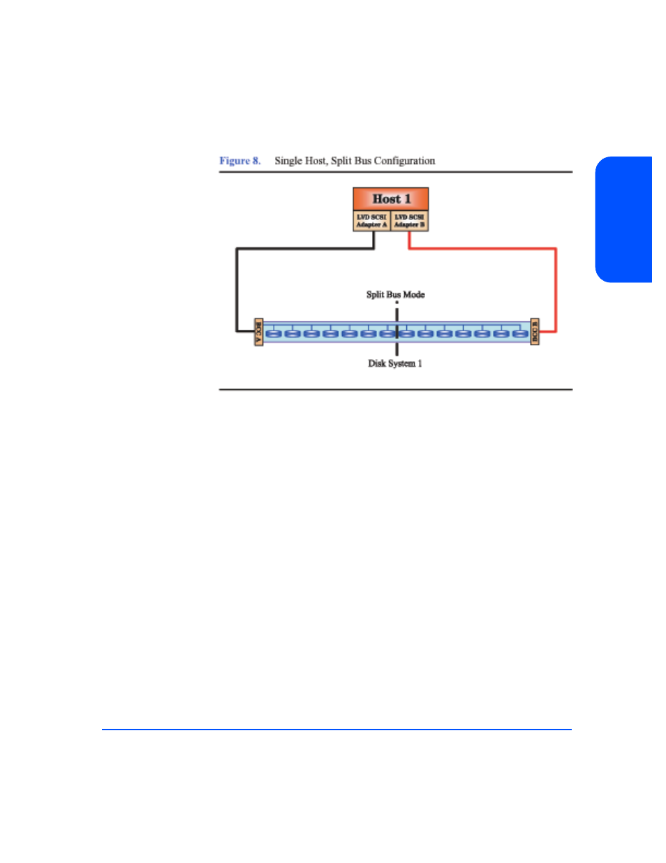 Figure 8, Single host, split bus configuration 29 | HP StorageWorks 2300 Disk System User Manual | Page 29 / 158