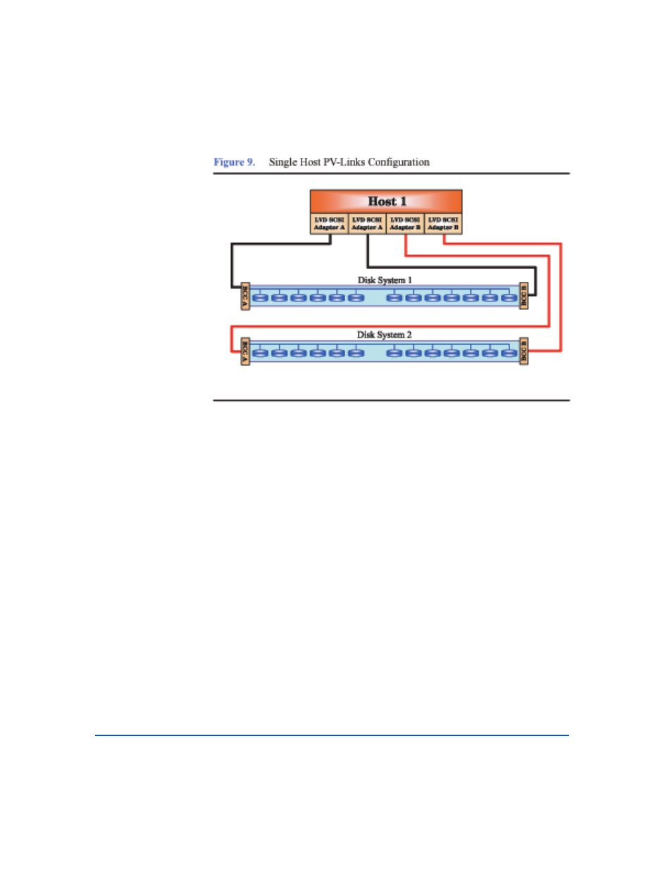 Figure 9, Single host pv-links configuration 30 | HP StorageWorks 2300 Disk System User Manual | Page 30 / 158