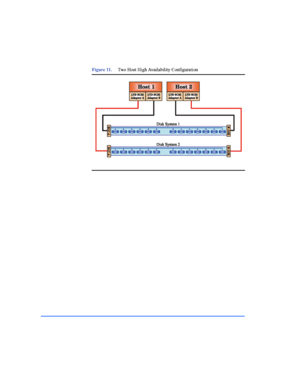 Figure 11, Two host high availability configuration 32 | HP StorageWorks 2300 Disk System User Manual | Page 32 / 158