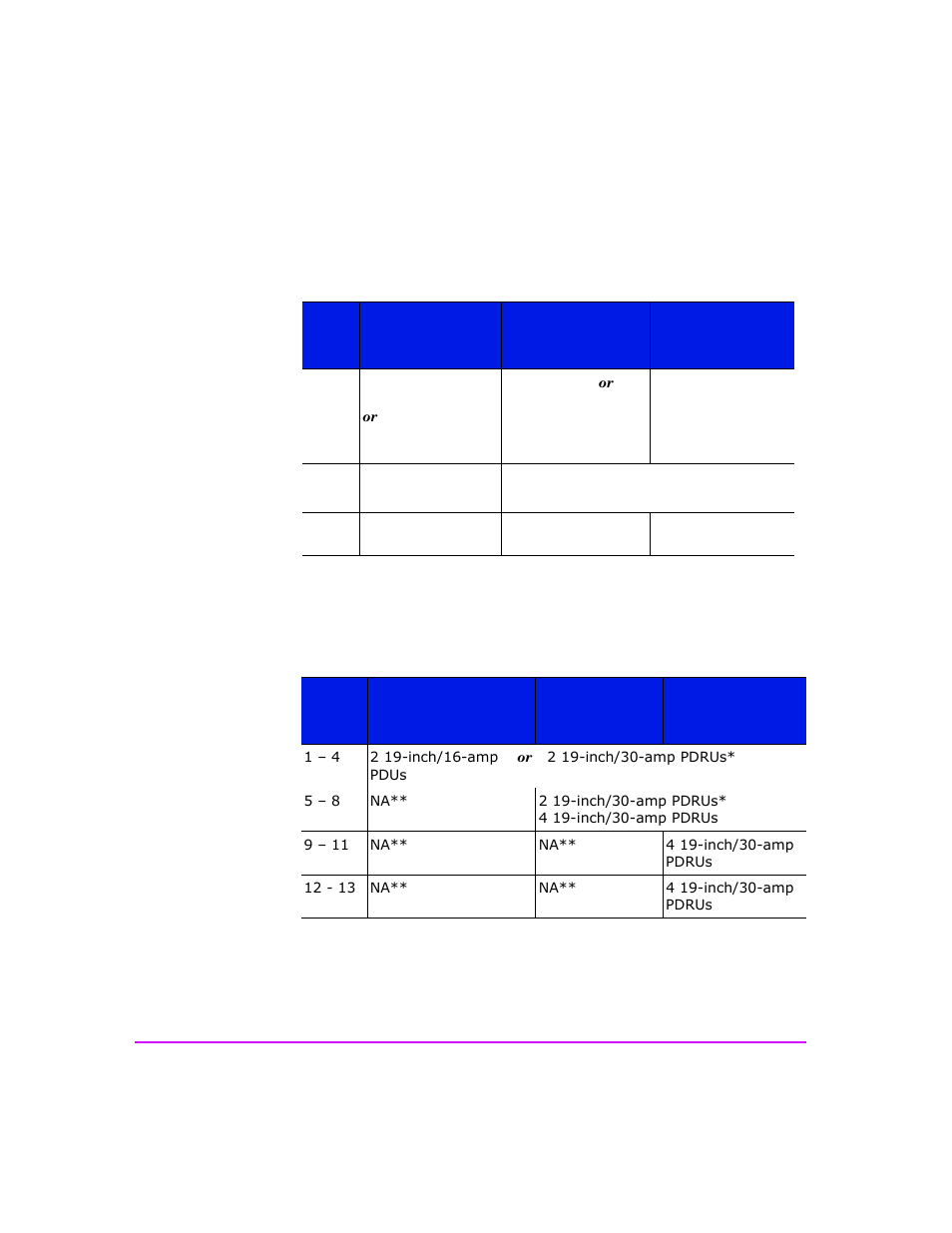 Table 3, Table 4 | HP StorageWorks 2300 Disk System User Manual | Page 38 / 158