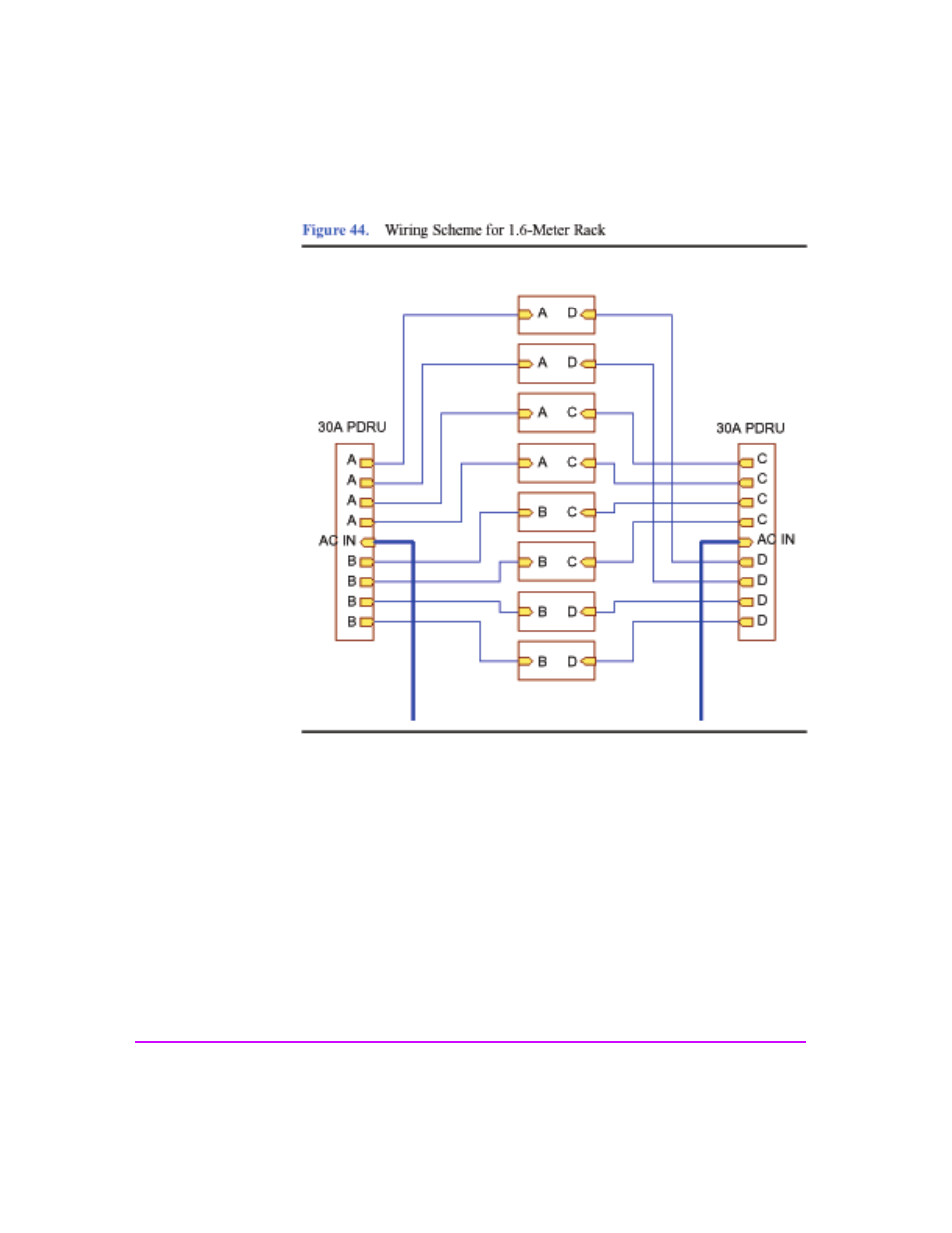 Figure 44, Wiring scheme for 1.6-meter rack 76, Ted in | HP StorageWorks 2300 Disk System User Manual | Page 76 / 158