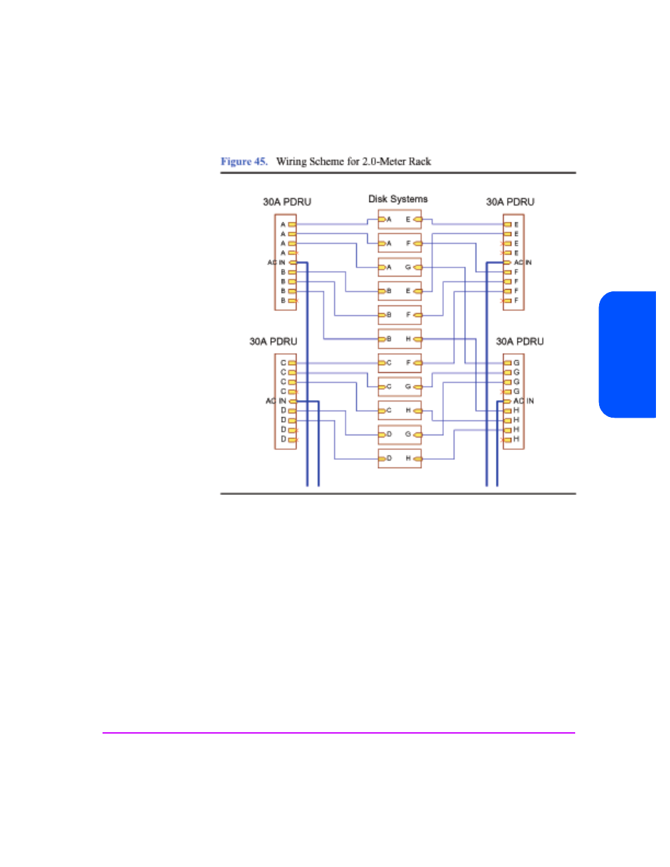 Figure 45, Wiring scheme for 2.0-meter rack 77 | HP StorageWorks 2300 Disk System User Manual | Page 77 / 158