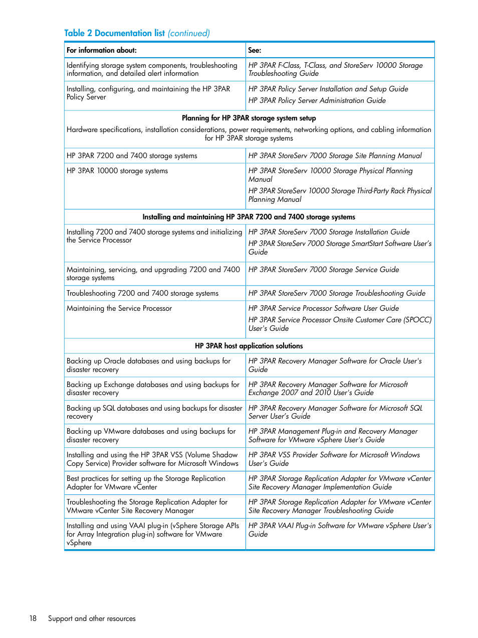 HP 3PAR Recovery Manager Software for VMware vSphere User Manual | Page 18 / 21