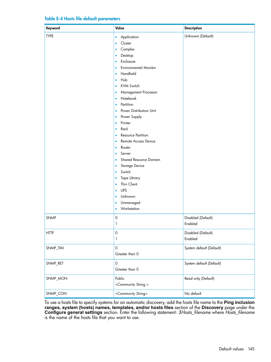 Hosts file default parameters, Table e-4 hosts file default parameters | HP Systems Insight Manager User Manual | Page 145 / 178