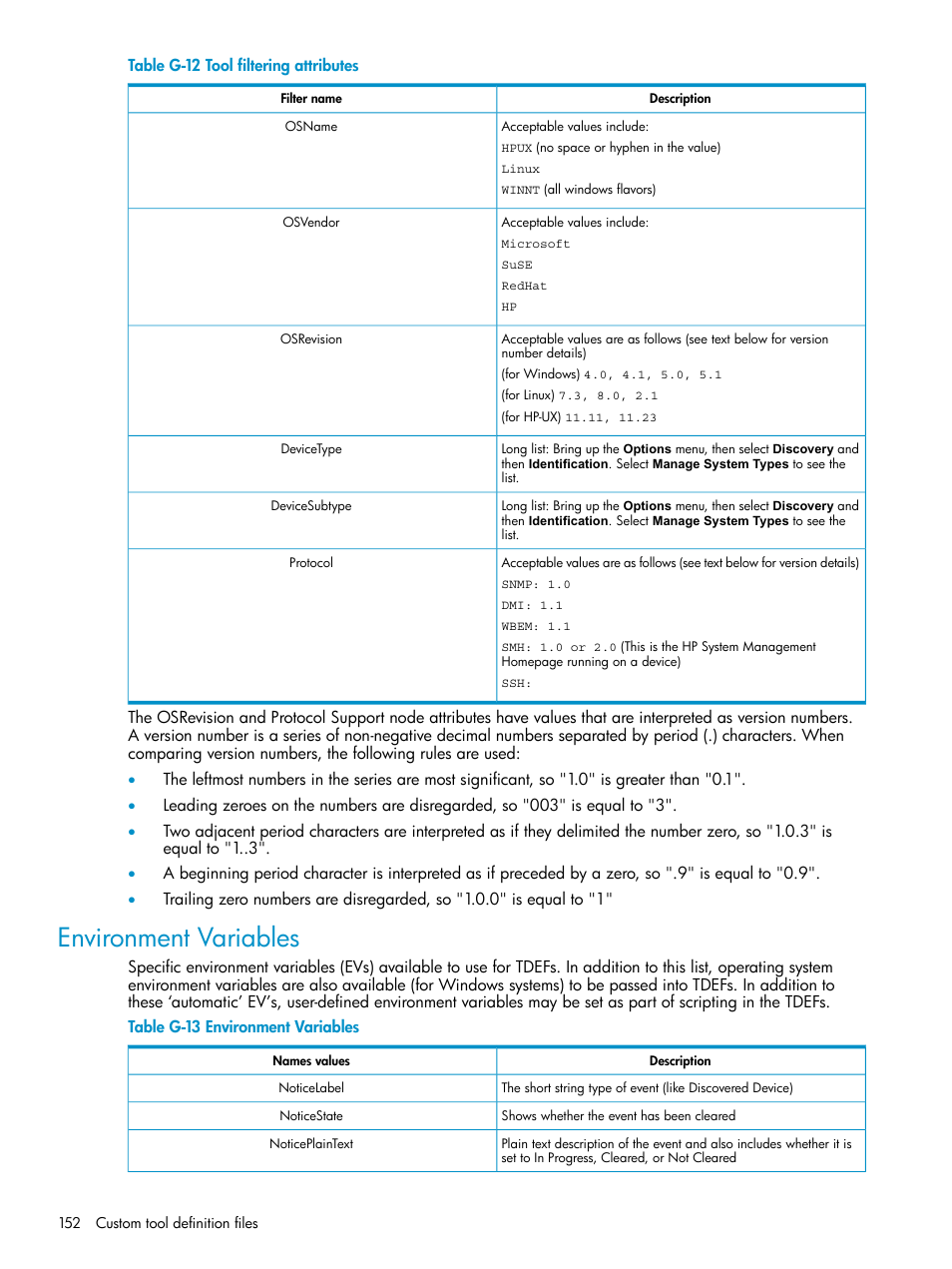 Environment variables, G-12, Tool filtering attributes | G-13 | HP Systems Insight Manager User Manual | Page 152 / 178