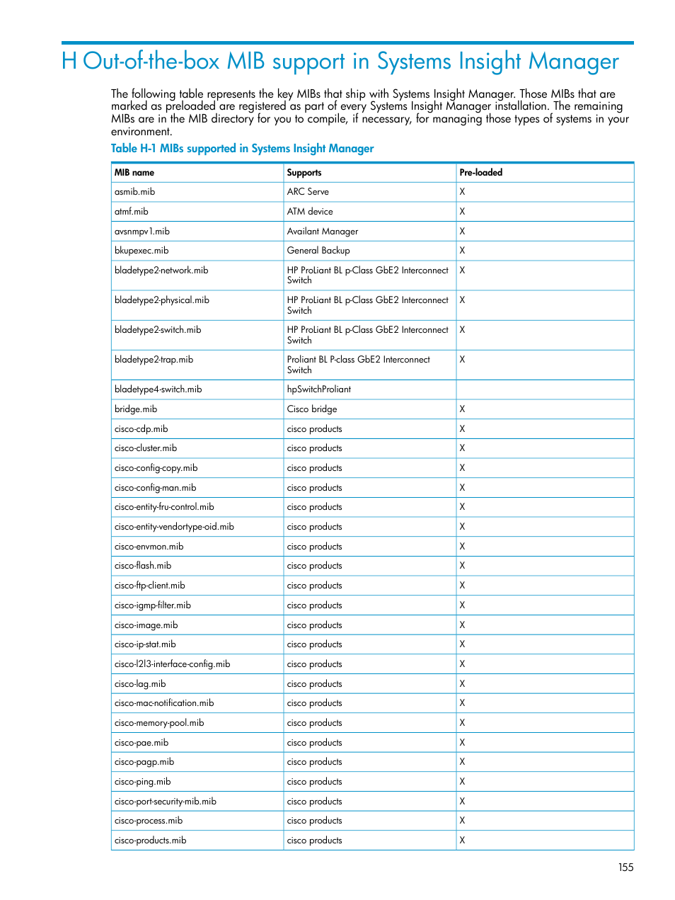 Mibs supported in systems insight manager | HP Systems Insight Manager User Manual | Page 155 / 178