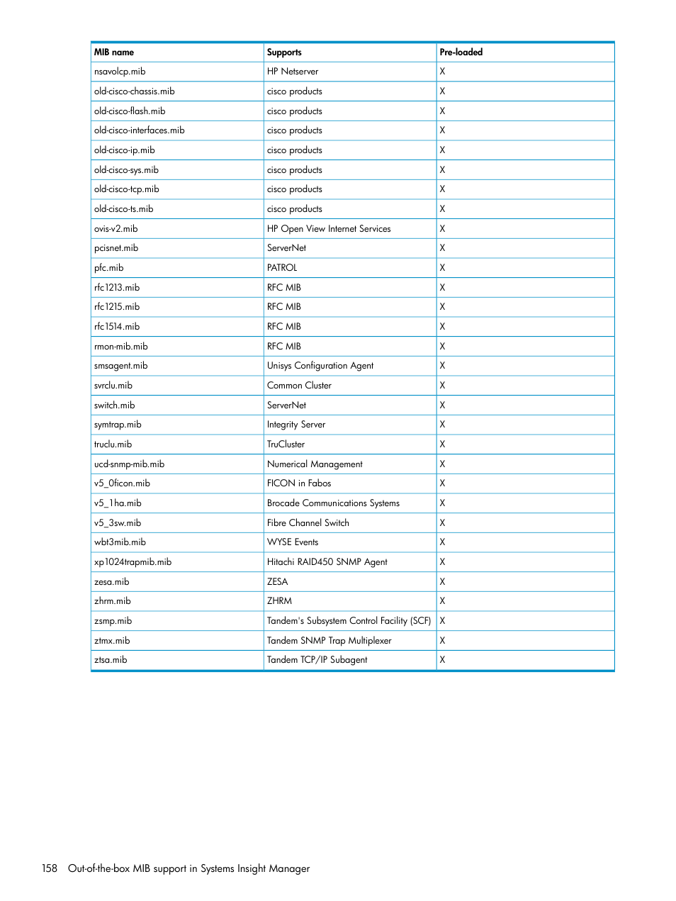 HP Systems Insight Manager User Manual | Page 158 / 178