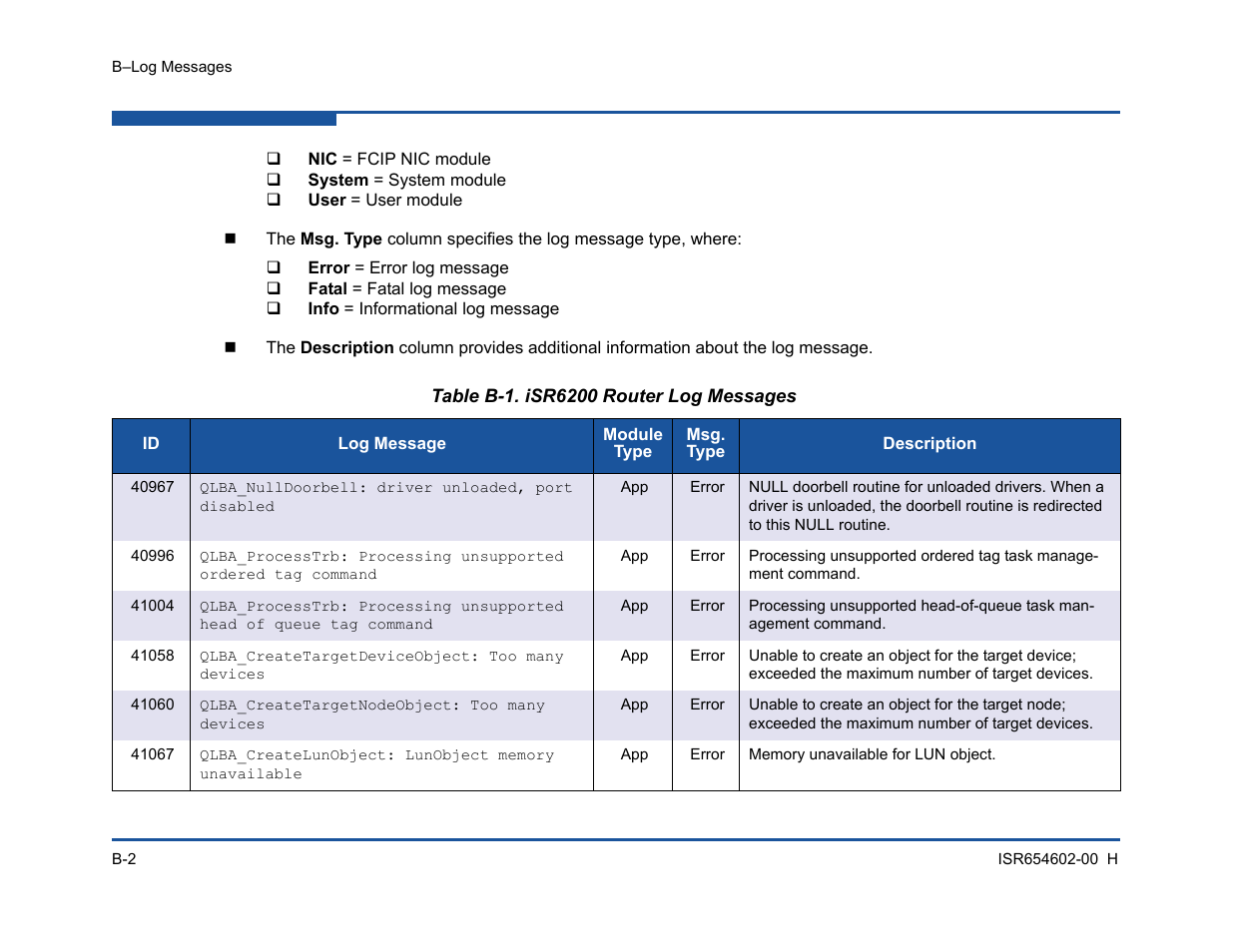 Isr6200 router log messages | HP MPX200 Multifunction Router User Manual | Page 162 / 220