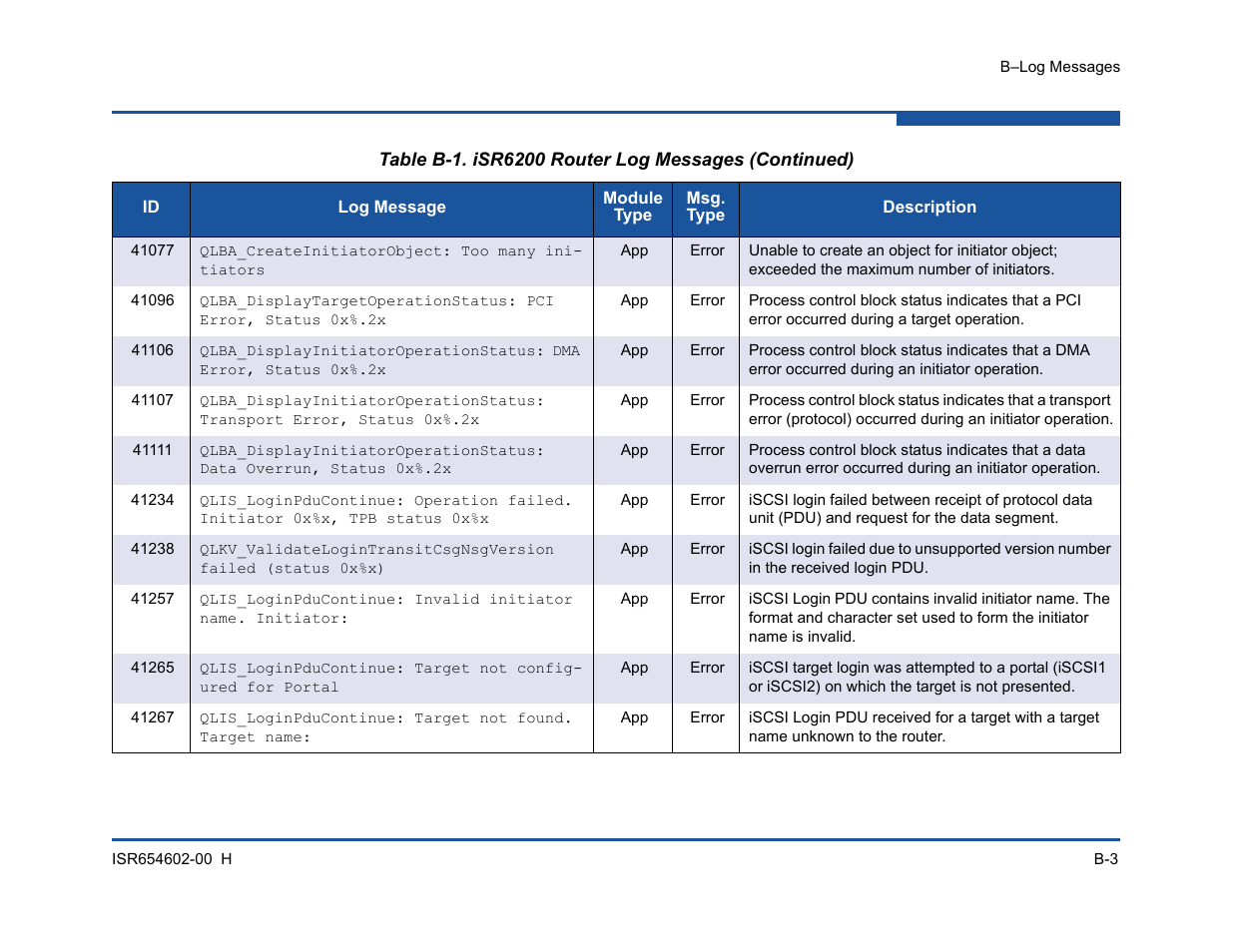 HP MPX200 Multifunction Router User Manual | Page 163 / 220