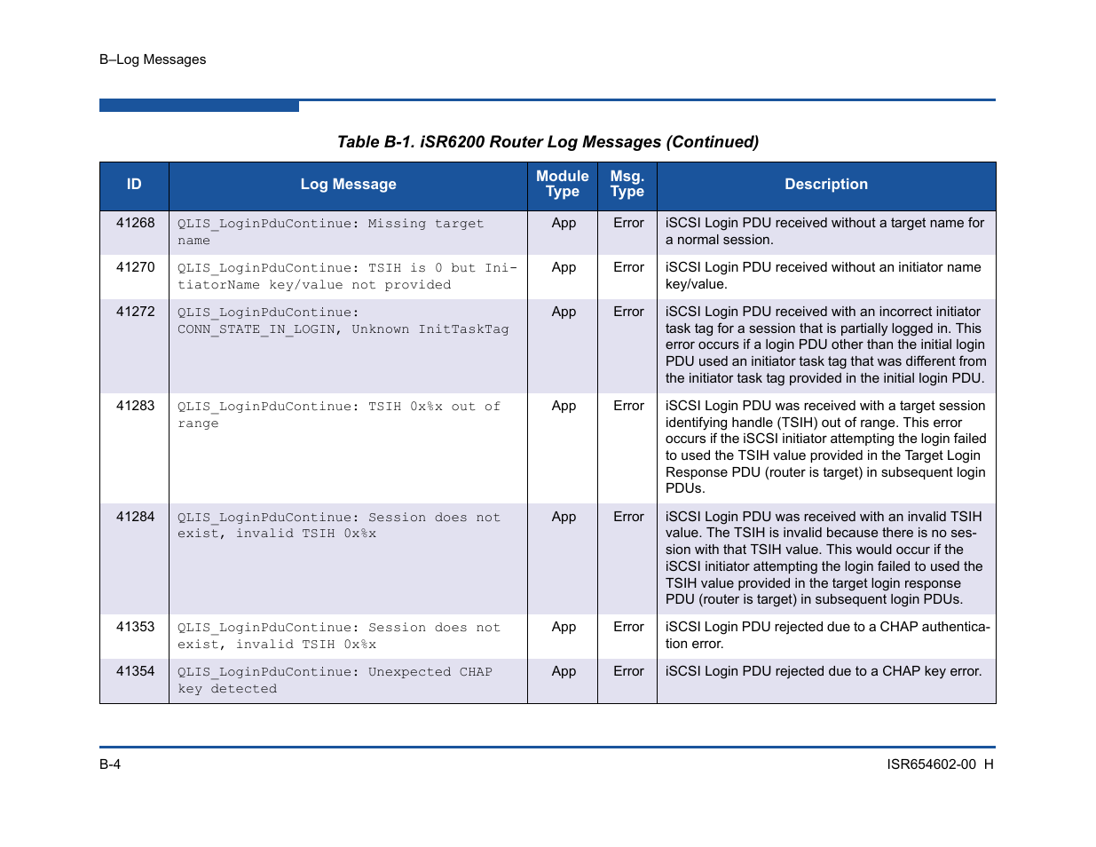 HP MPX200 Multifunction Router User Manual | Page 164 / 220