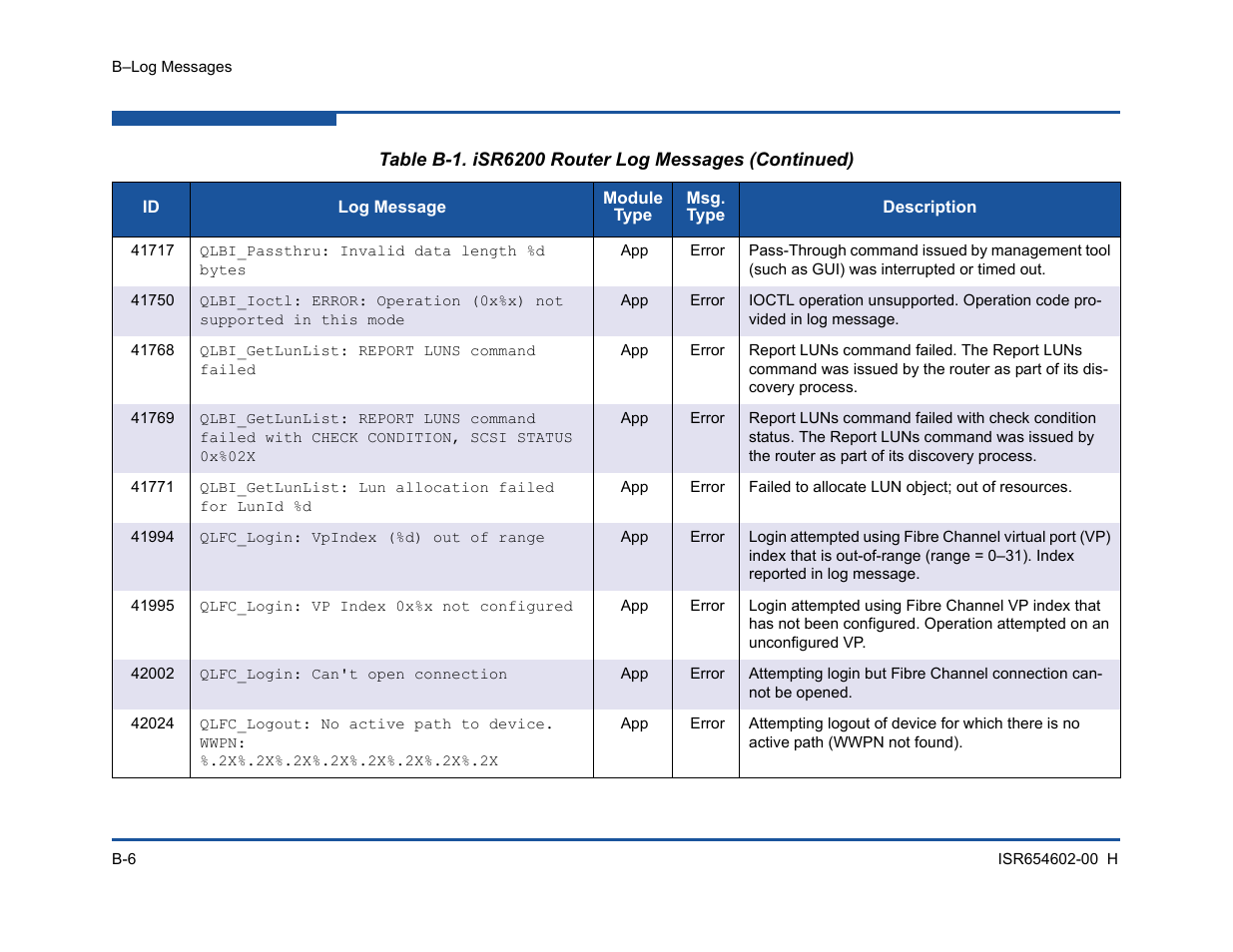 HP MPX200 Multifunction Router User Manual | Page 166 / 220