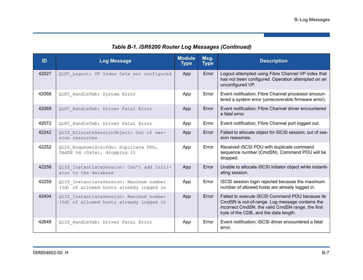 HP MPX200 Multifunction Router User Manual | Page 167 / 220