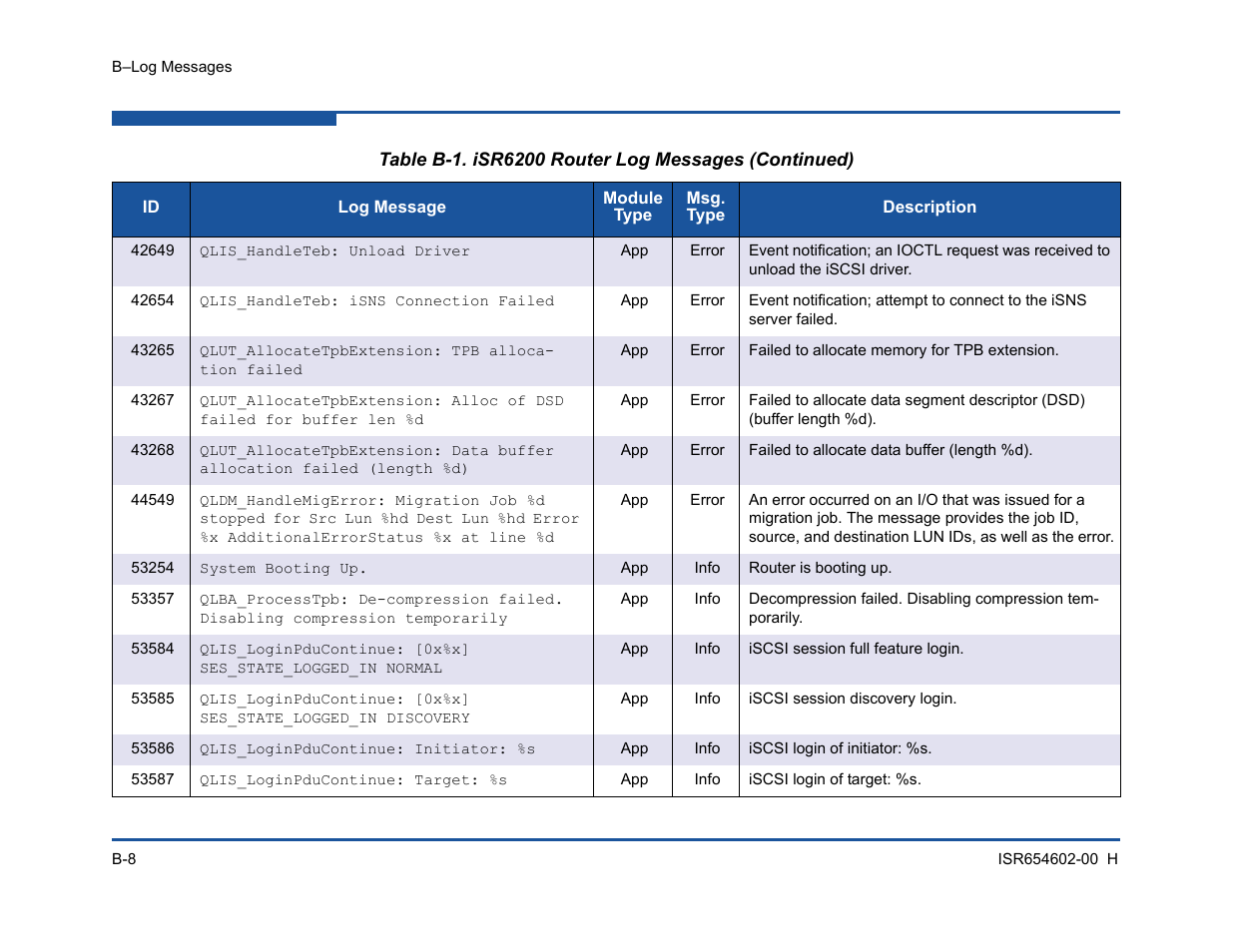 HP MPX200 Multifunction Router User Manual | Page 168 / 220