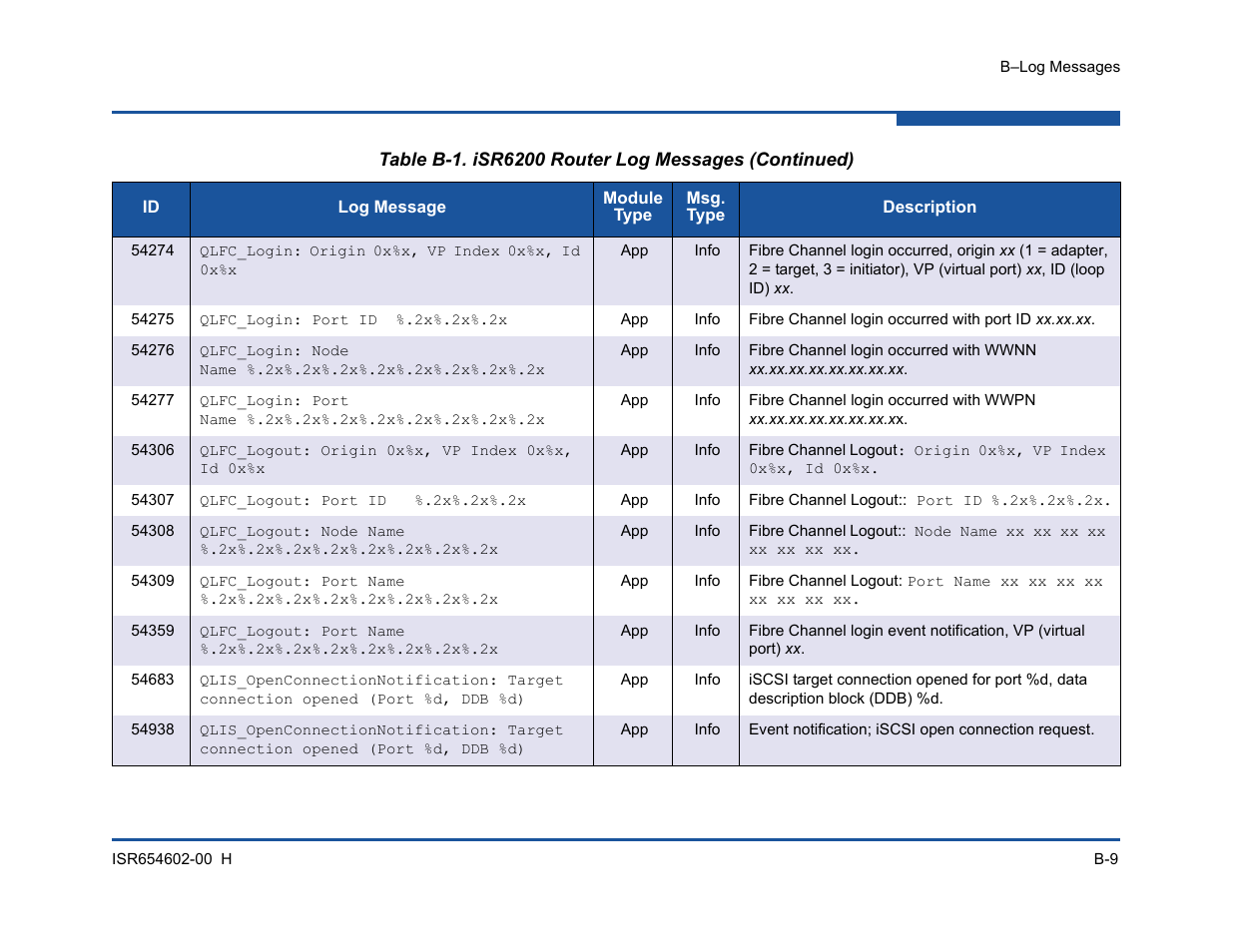 HP MPX200 Multifunction Router User Manual | Page 169 / 220