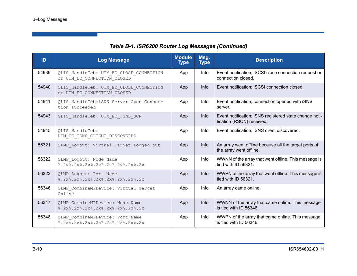 HP MPX200 Multifunction Router User Manual | Page 170 / 220