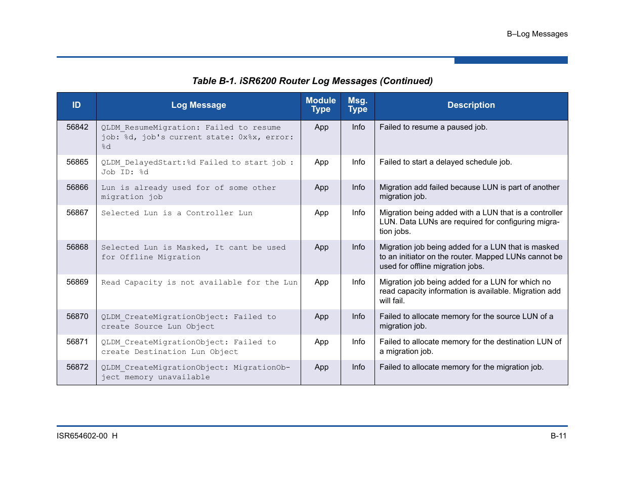 HP MPX200 Multifunction Router User Manual | Page 171 / 220