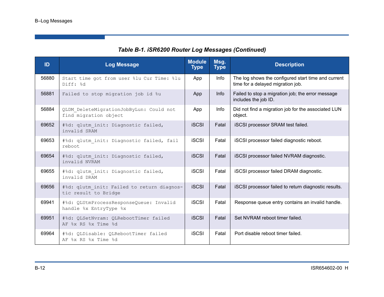 HP MPX200 Multifunction Router User Manual | Page 172 / 220