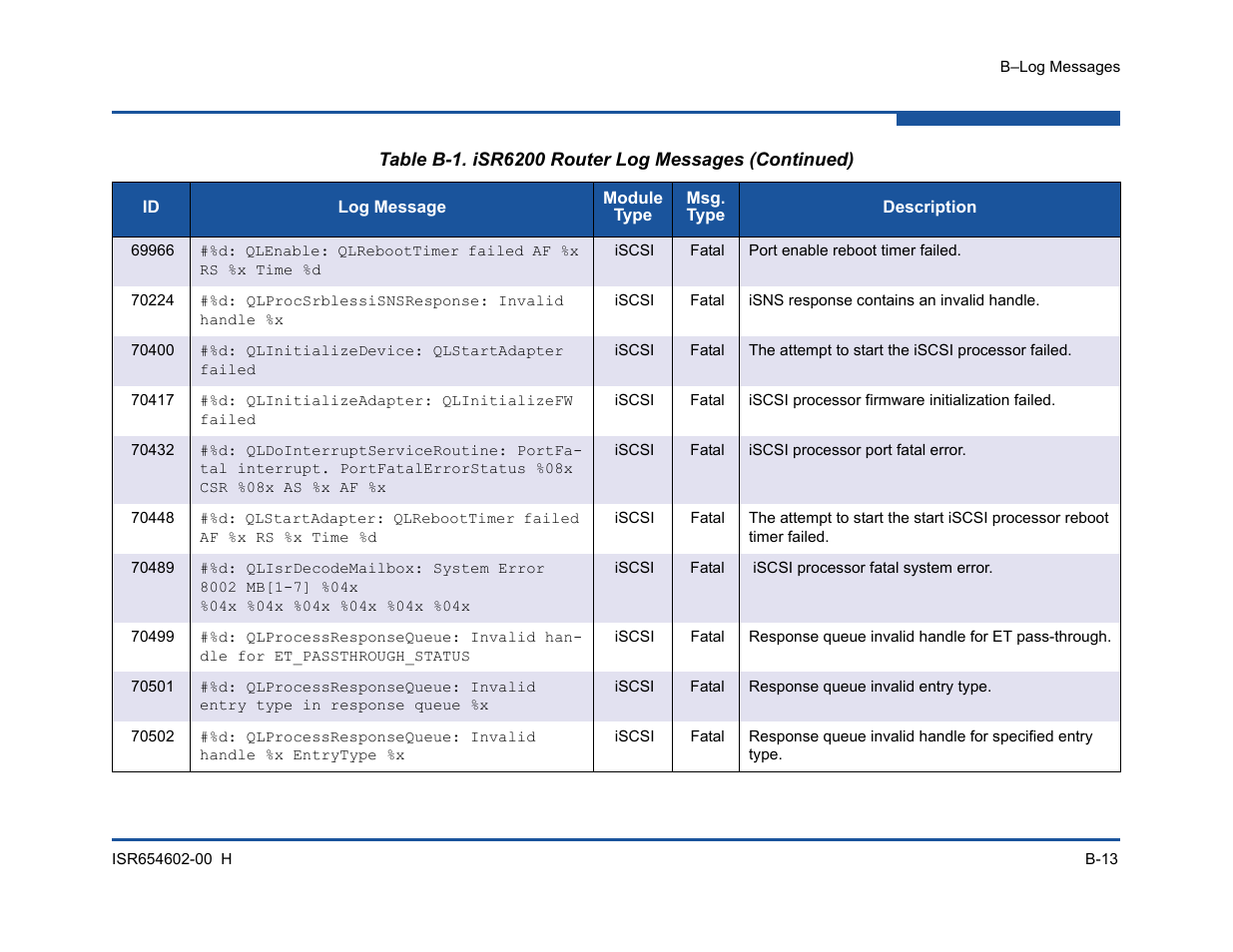 HP MPX200 Multifunction Router User Manual | Page 173 / 220