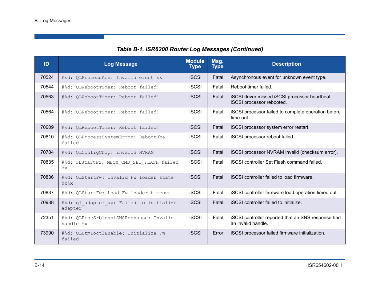 HP MPX200 Multifunction Router User Manual | Page 174 / 220