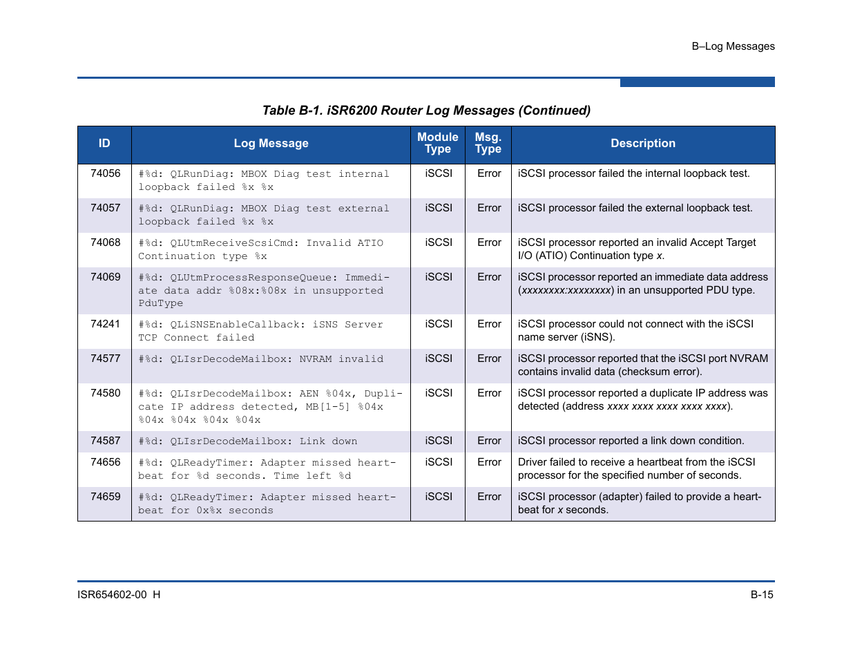 HP MPX200 Multifunction Router User Manual | Page 175 / 220