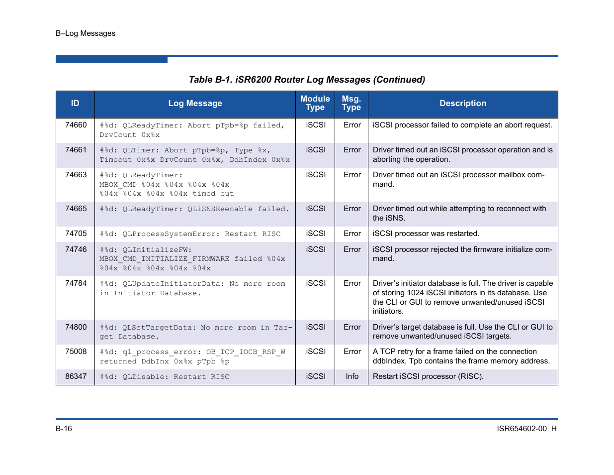 HP MPX200 Multifunction Router User Manual | Page 176 / 220