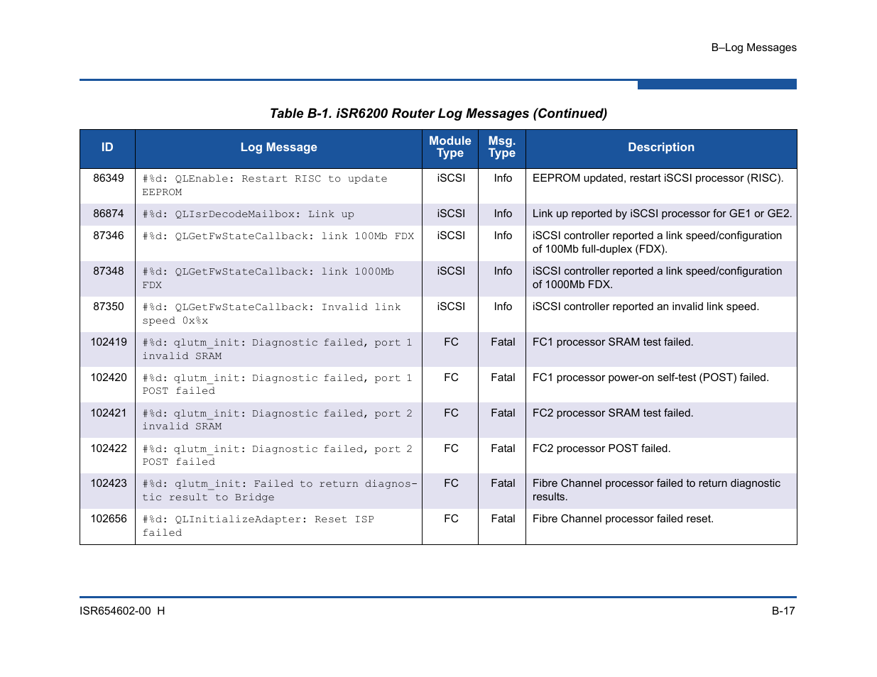 HP MPX200 Multifunction Router User Manual | Page 177 / 220