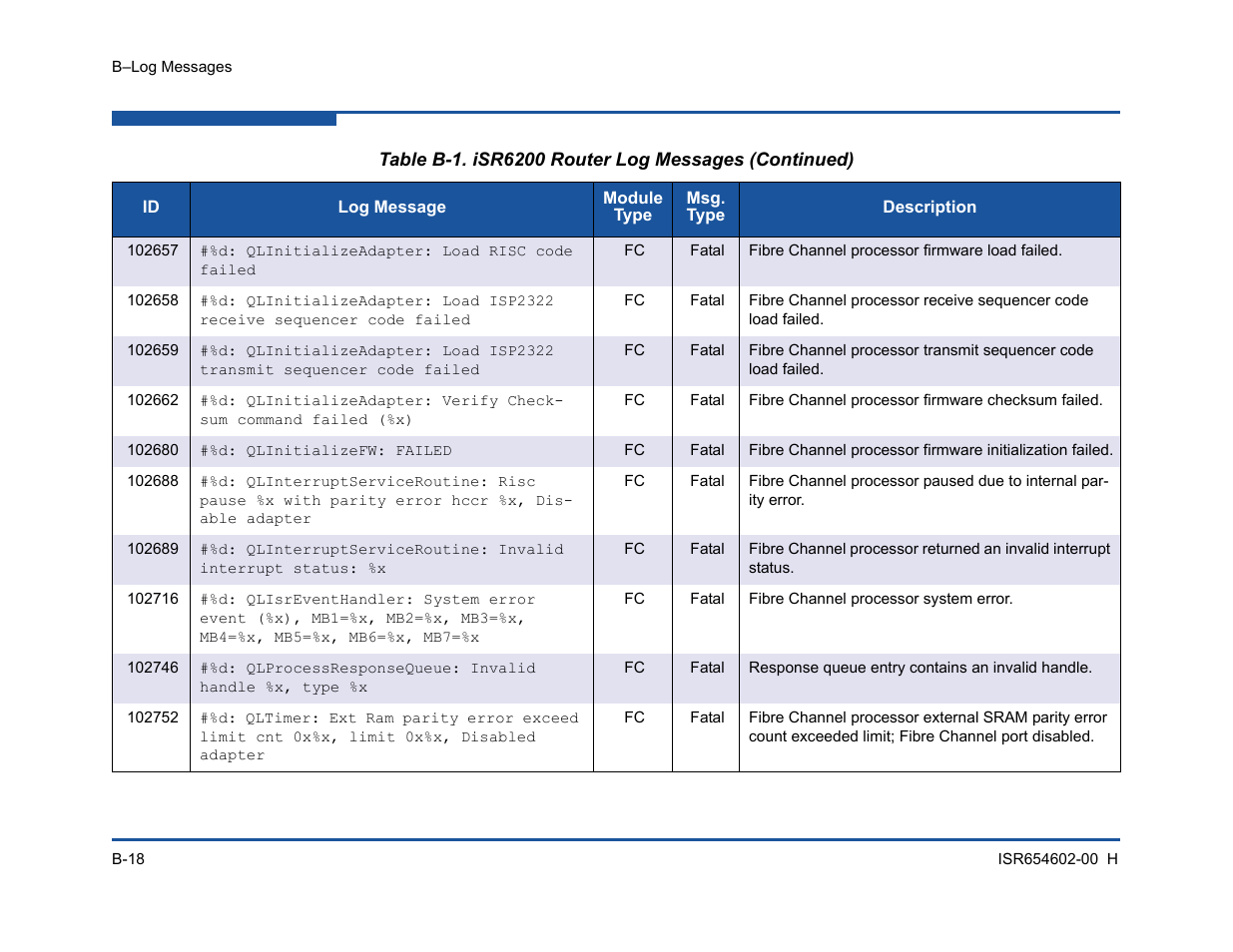 HP MPX200 Multifunction Router User Manual | Page 178 / 220