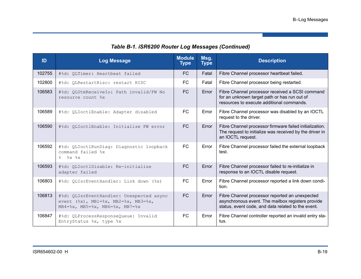 HP MPX200 Multifunction Router User Manual | Page 179 / 220