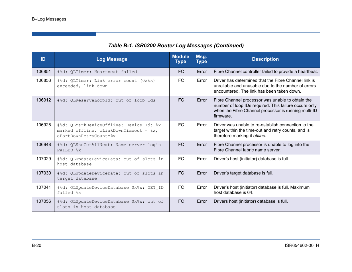 HP MPX200 Multifunction Router User Manual | Page 180 / 220