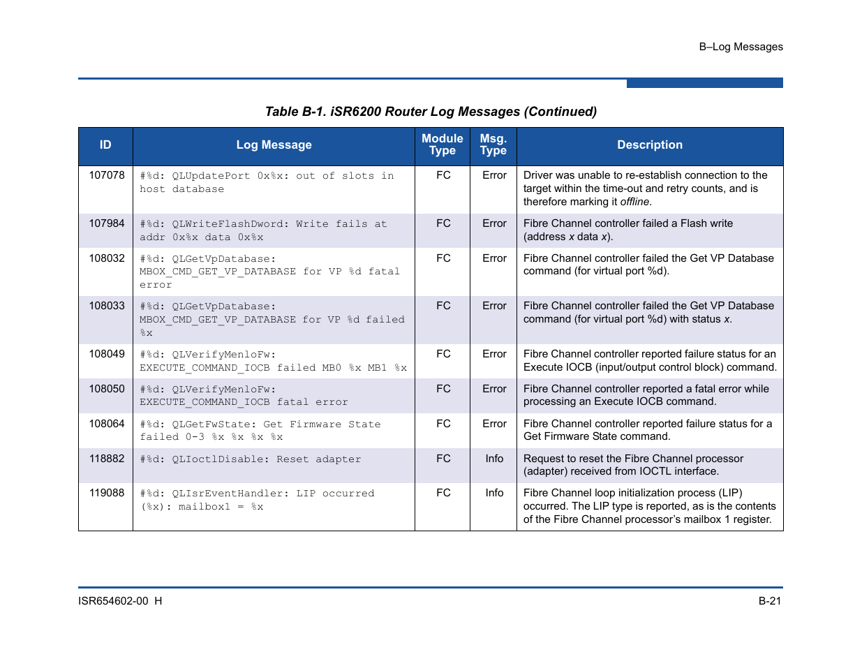 HP MPX200 Multifunction Router User Manual | Page 181 / 220