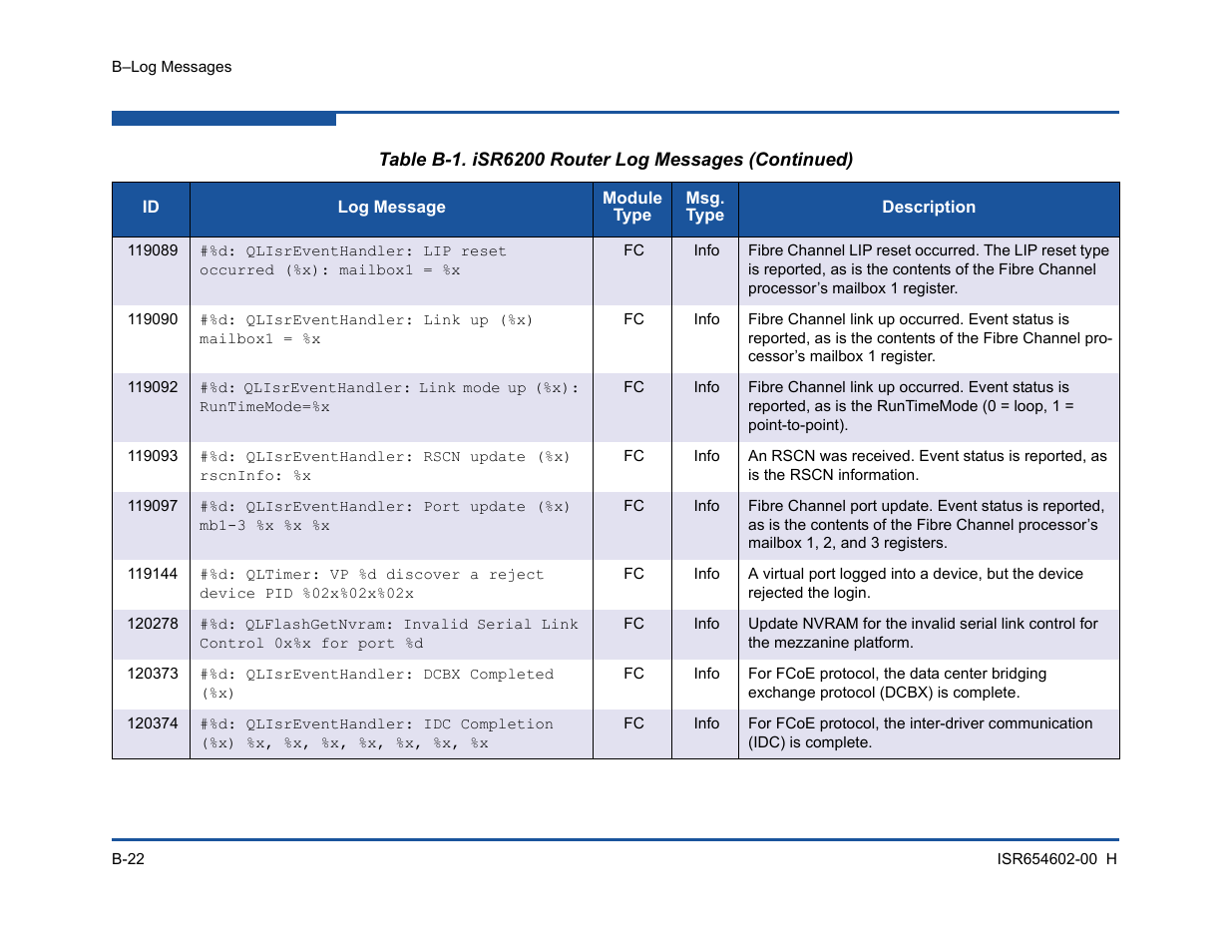 HP MPX200 Multifunction Router User Manual | Page 182 / 220