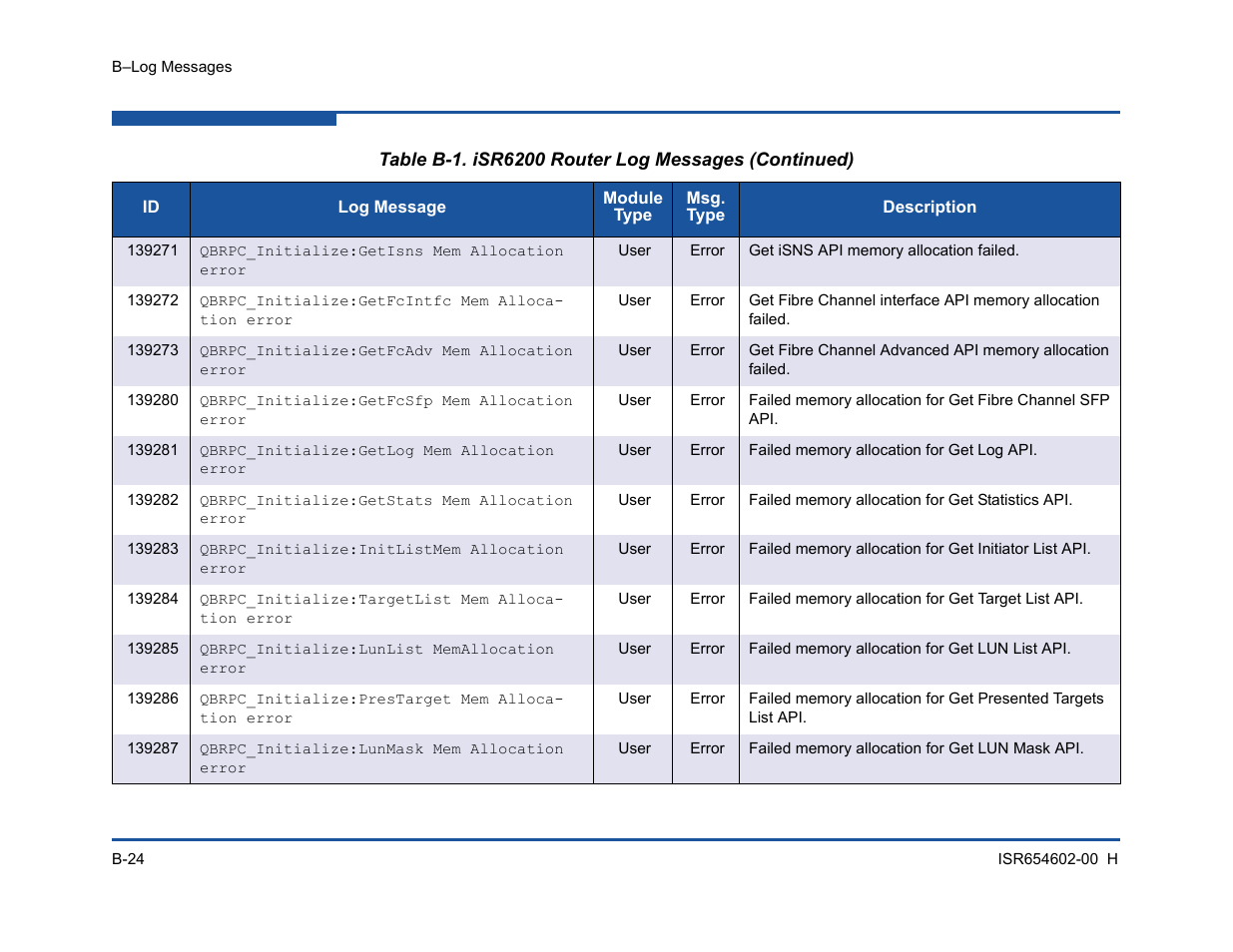 HP MPX200 Multifunction Router User Manual | Page 184 / 220