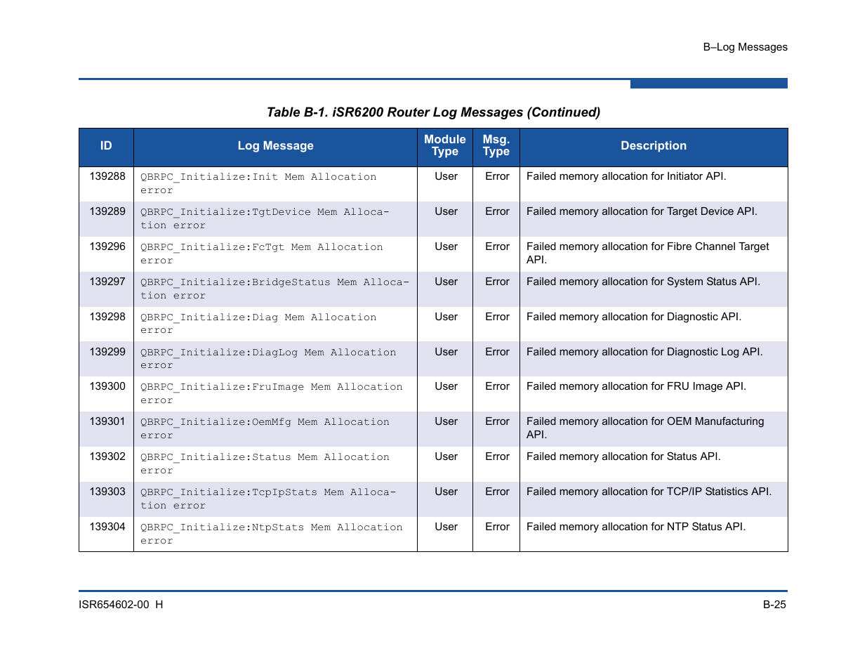 HP MPX200 Multifunction Router User Manual | Page 185 / 220