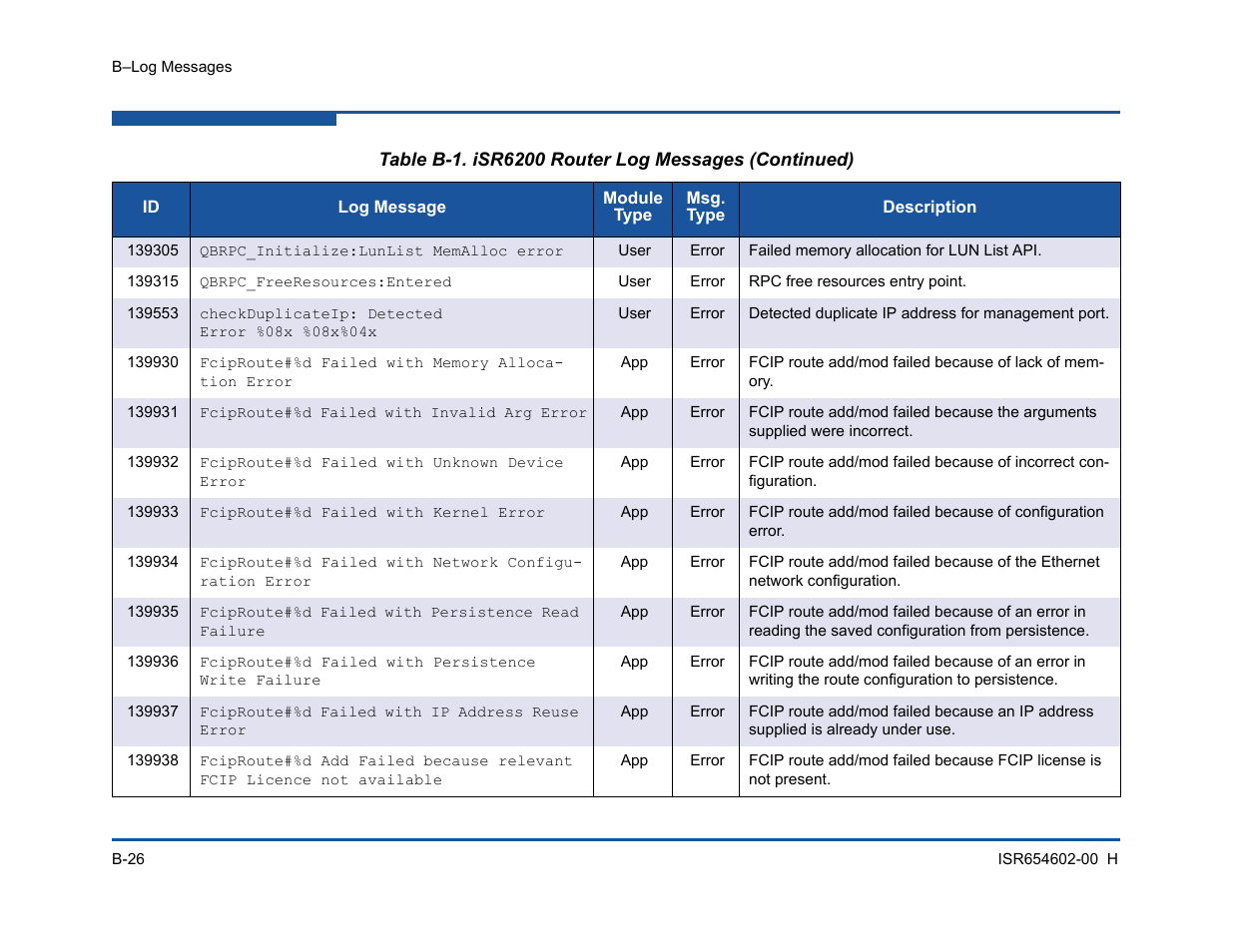 HP MPX200 Multifunction Router User Manual | Page 186 / 220
