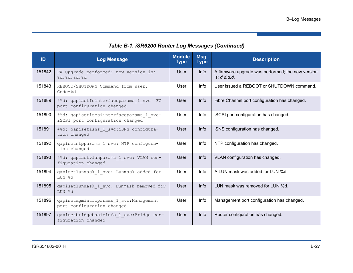 HP MPX200 Multifunction Router User Manual | Page 187 / 220
