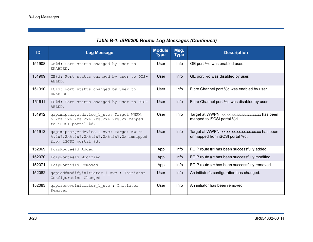 HP MPX200 Multifunction Router User Manual | Page 188 / 220