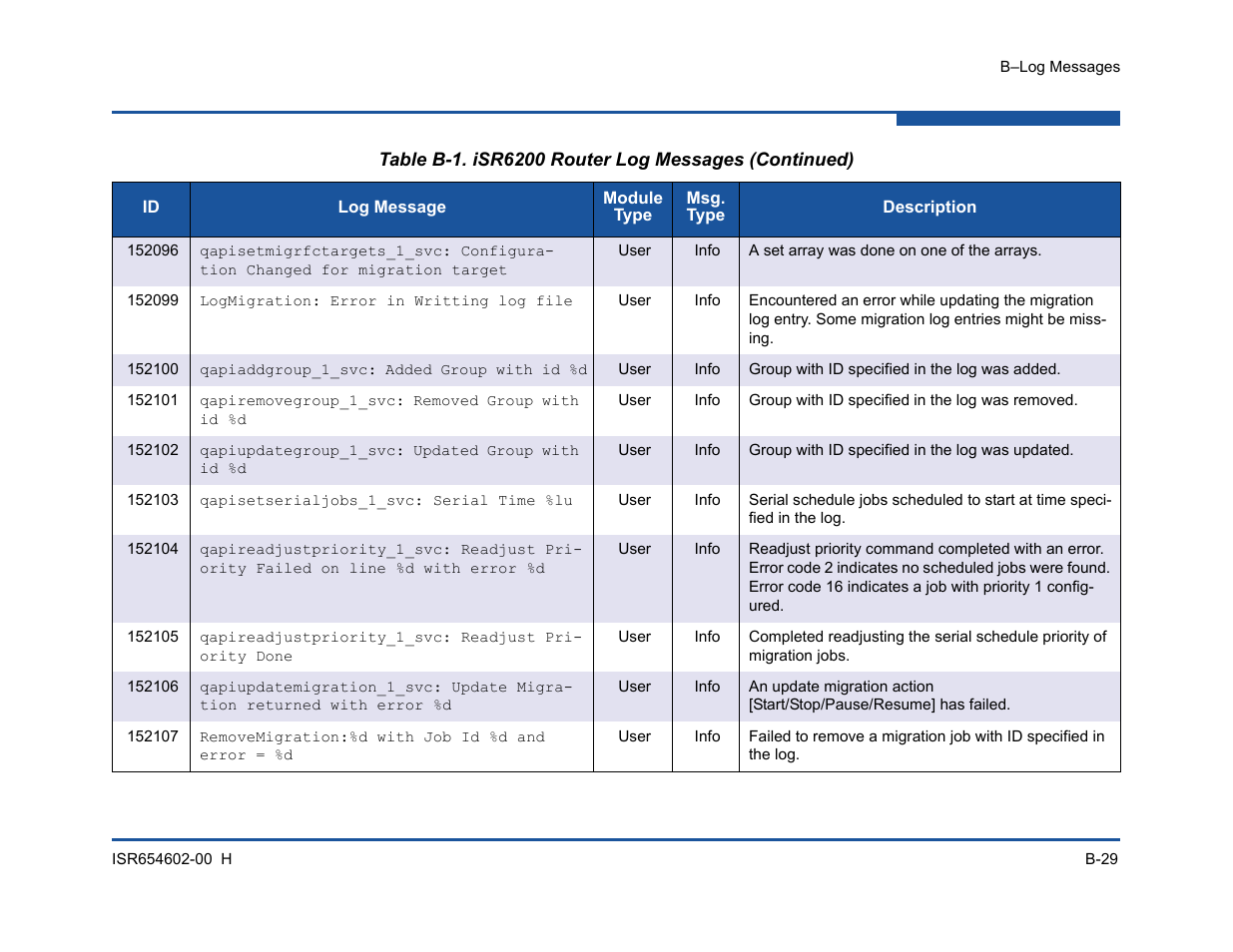 HP MPX200 Multifunction Router User Manual | Page 189 / 220