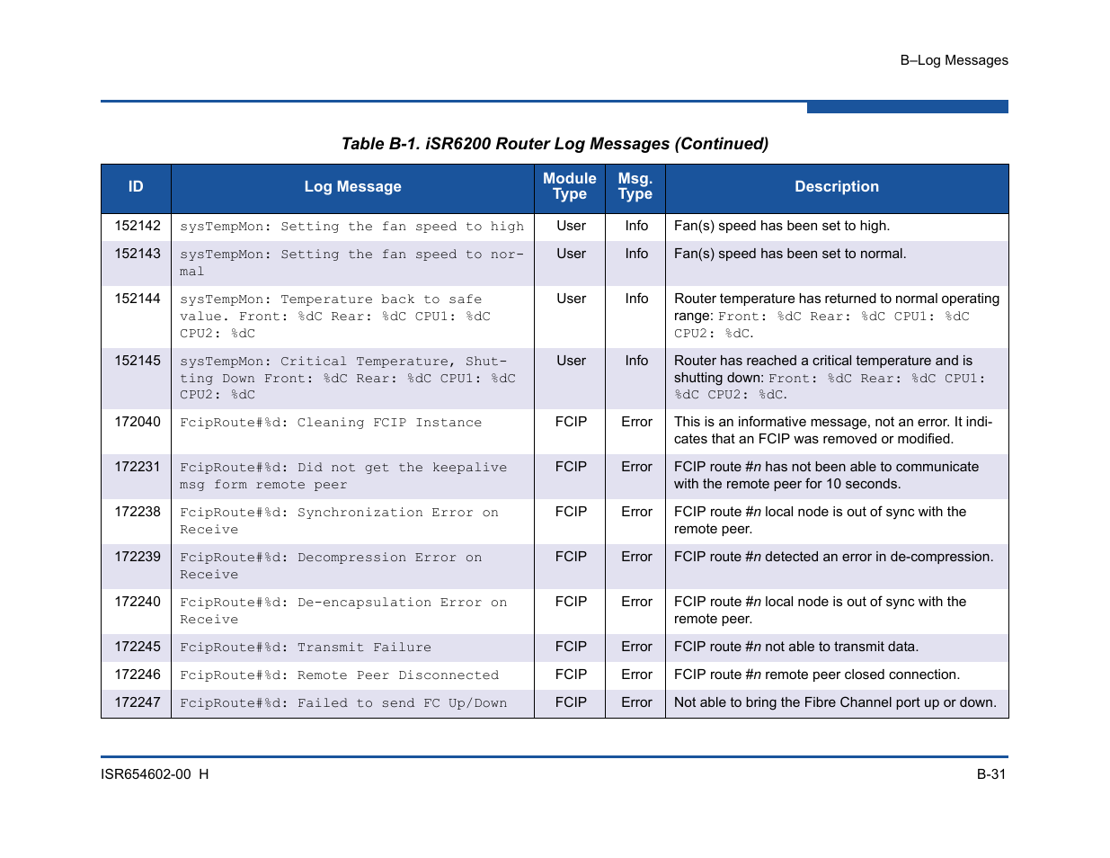 HP MPX200 Multifunction Router User Manual | Page 191 / 220