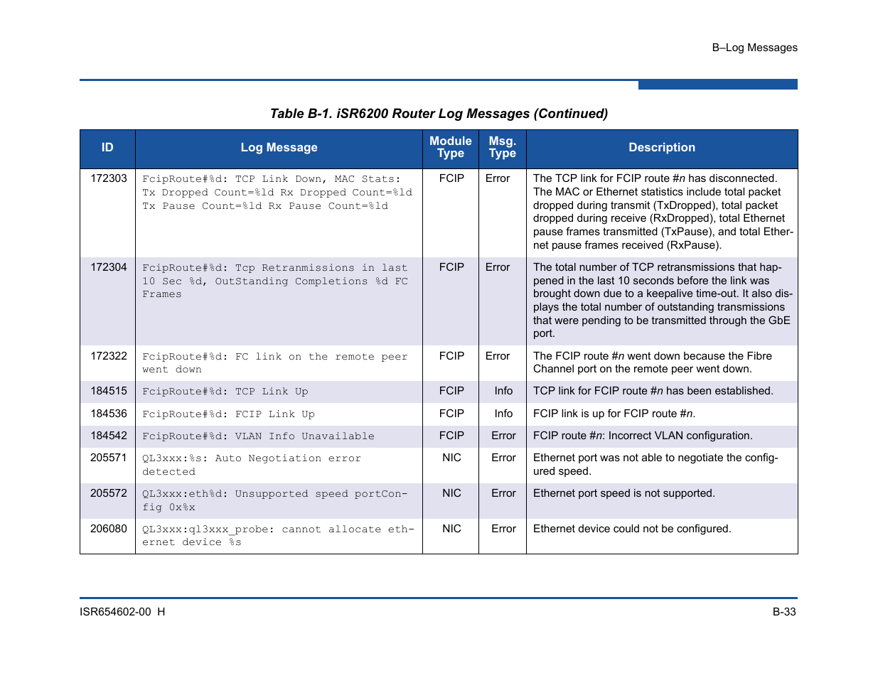 HP MPX200 Multifunction Router User Manual | Page 193 / 220