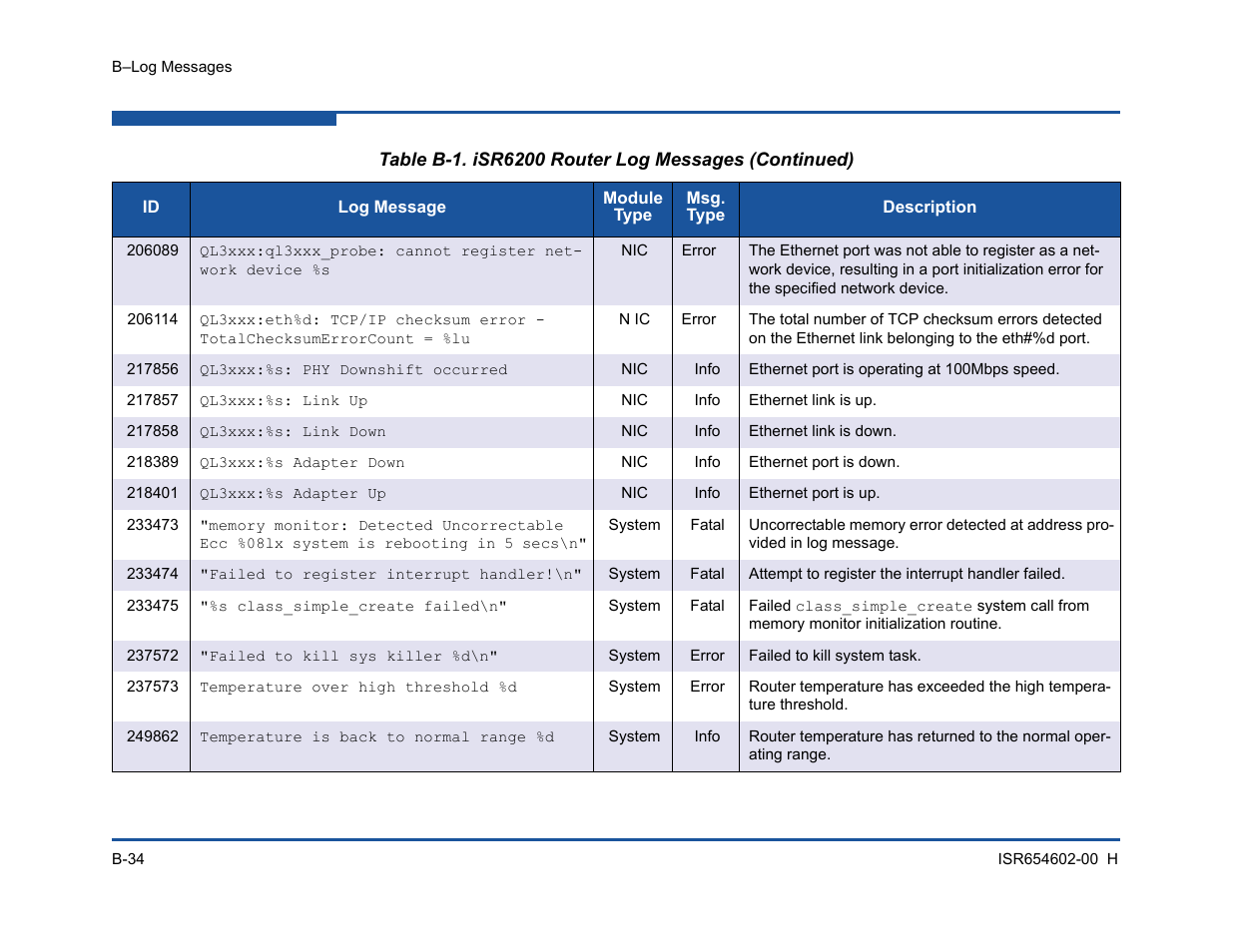 HP MPX200 Multifunction Router User Manual | Page 194 / 220