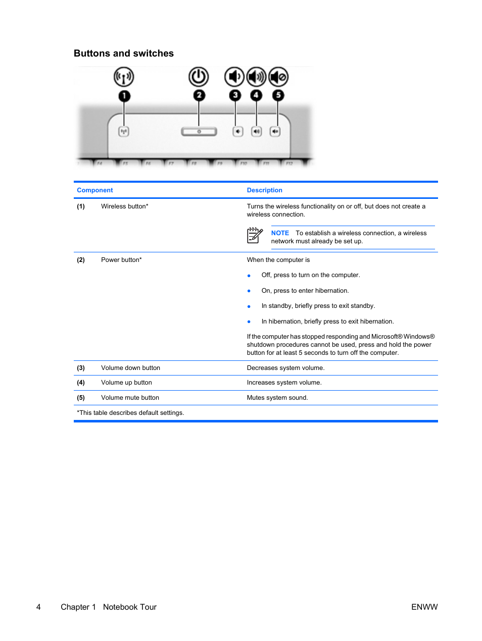 Buttons and switches | HP Compaq Presario C310EU Notebook PC User Manual | Page 10 / 87