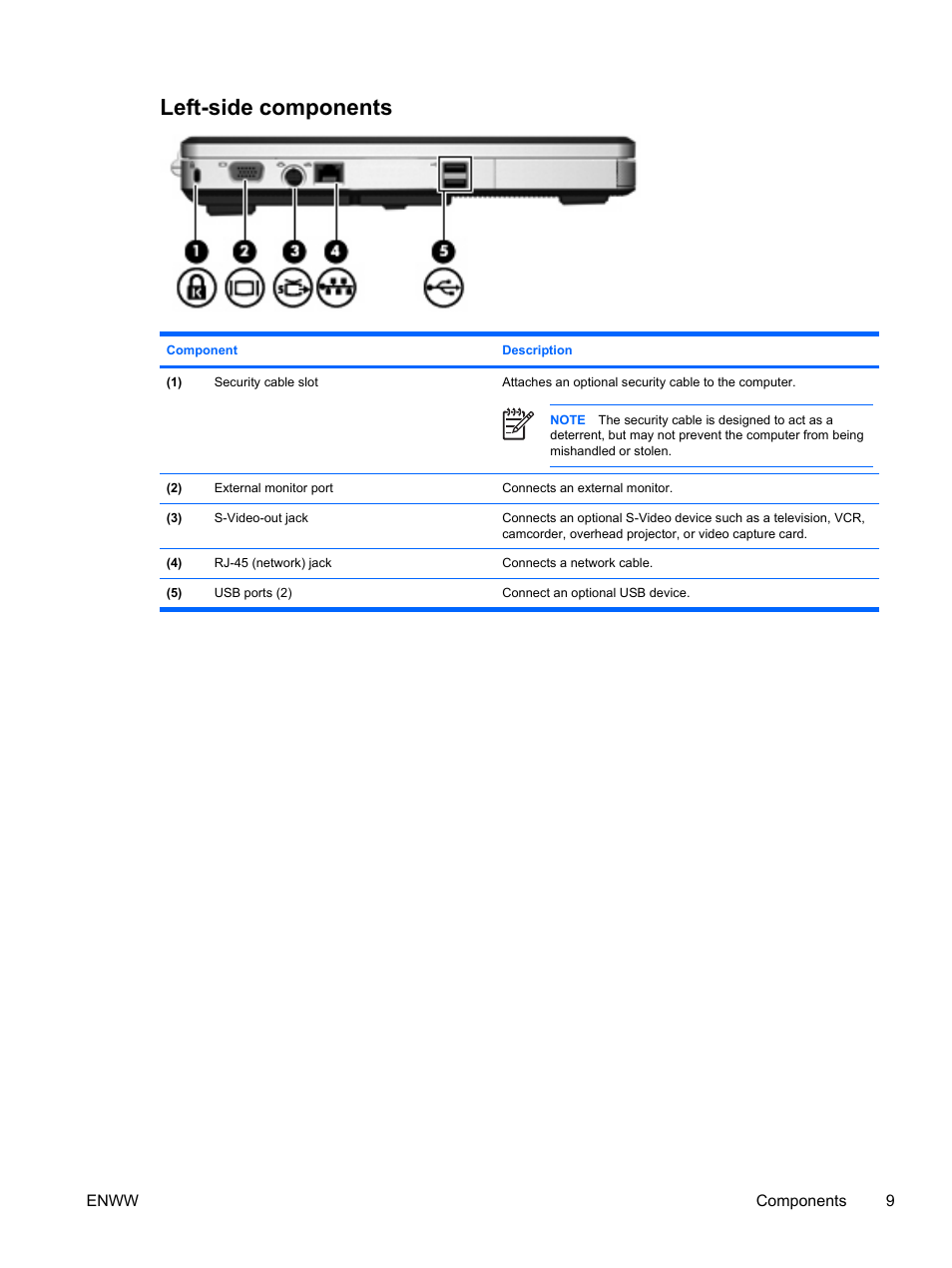 Left-side components | HP Compaq Presario C310EU Notebook PC User Manual | Page 15 / 87