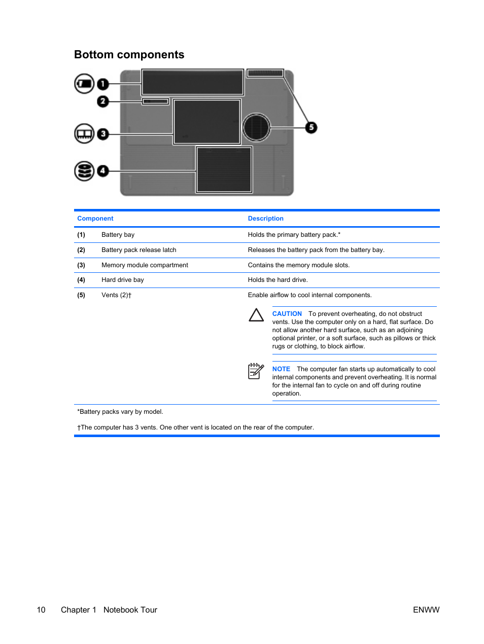 Bottom components | HP Compaq Presario C310EU Notebook PC User Manual | Page 16 / 87