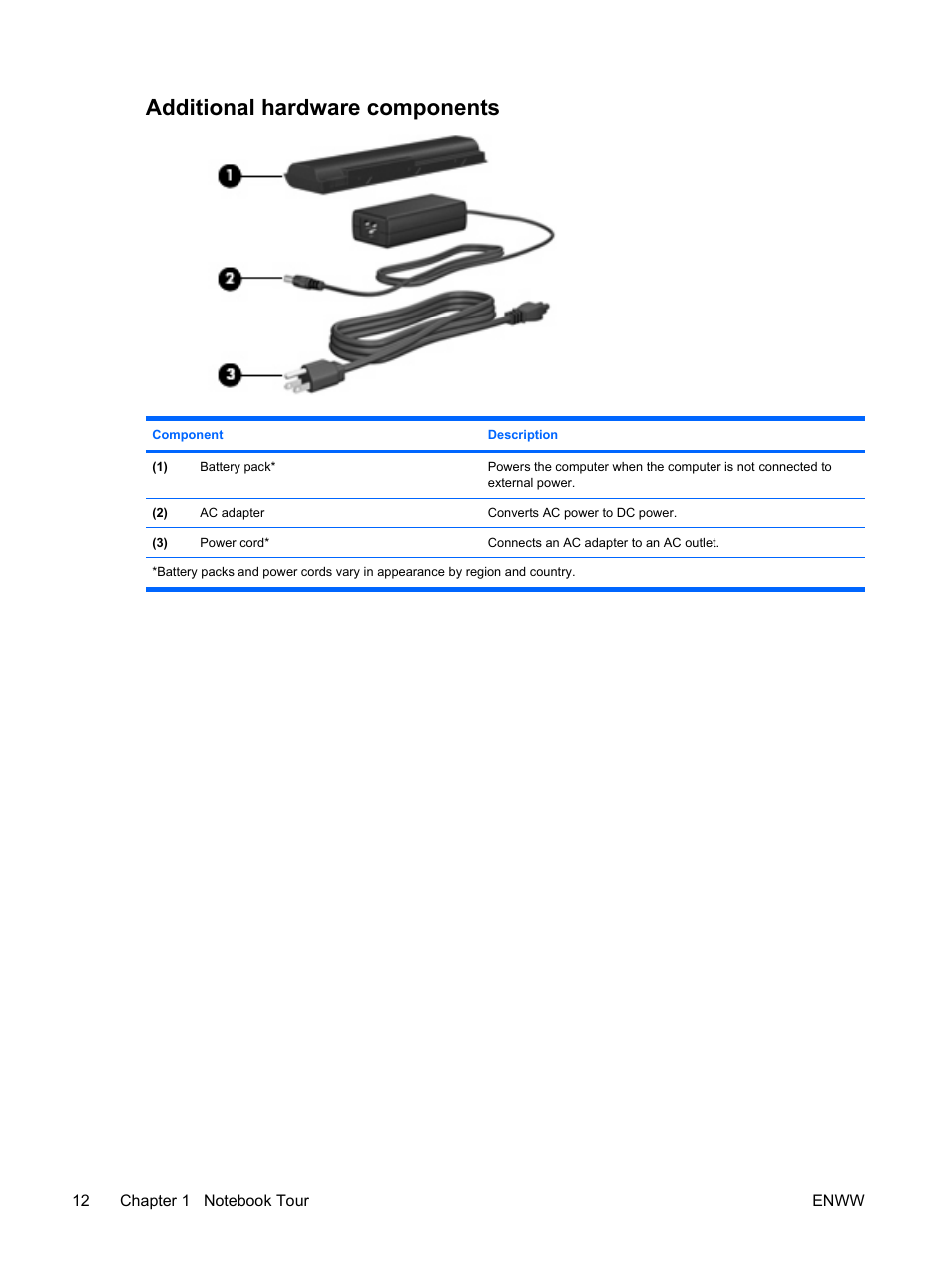 Additional hardware components | HP Compaq Presario C310EU Notebook PC User Manual | Page 18 / 87